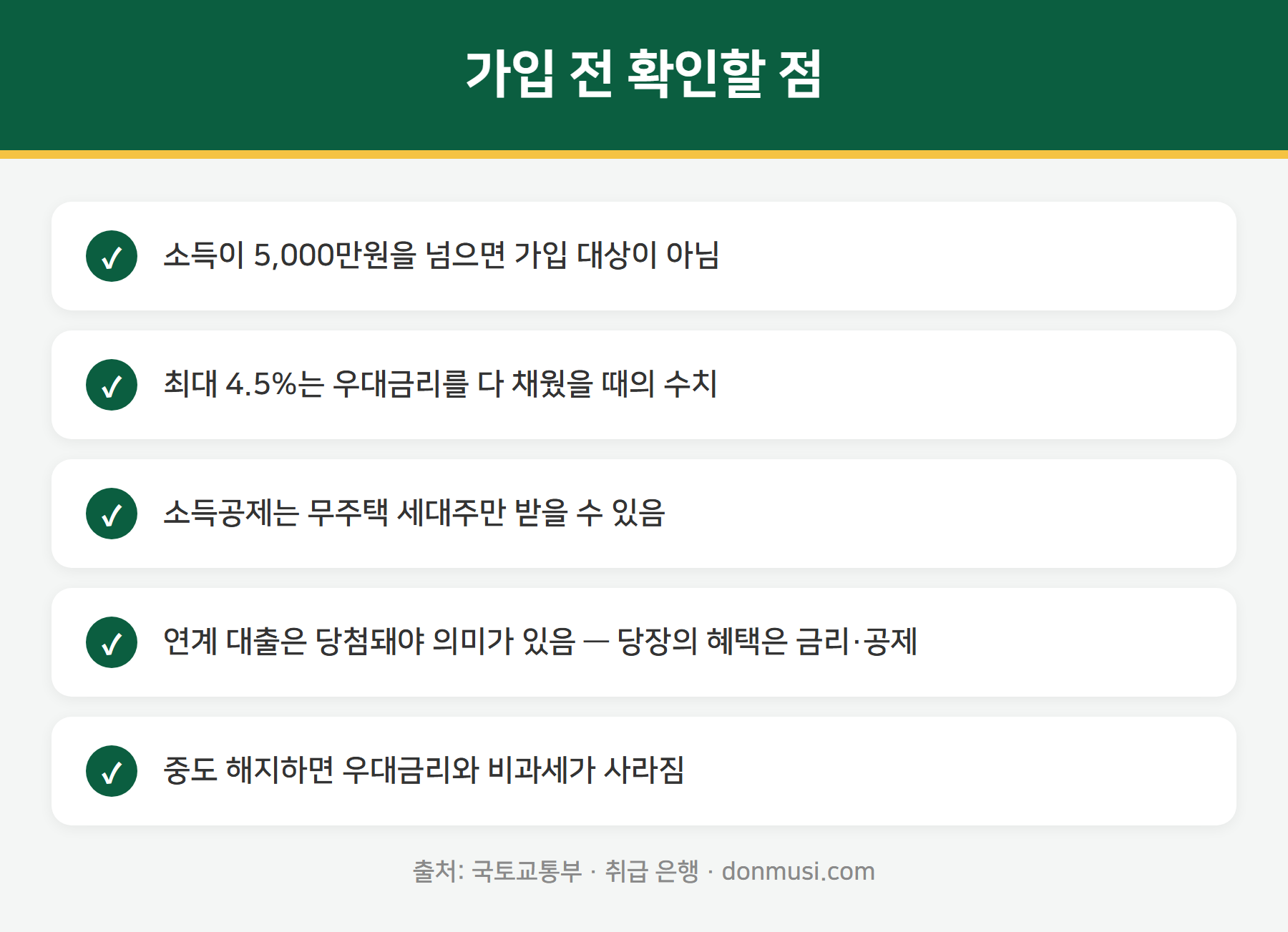 청년 주택드림 청약통장 주의사항