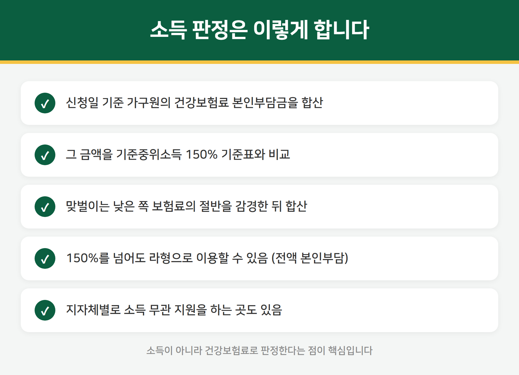산후도우미 소득 판정 기준