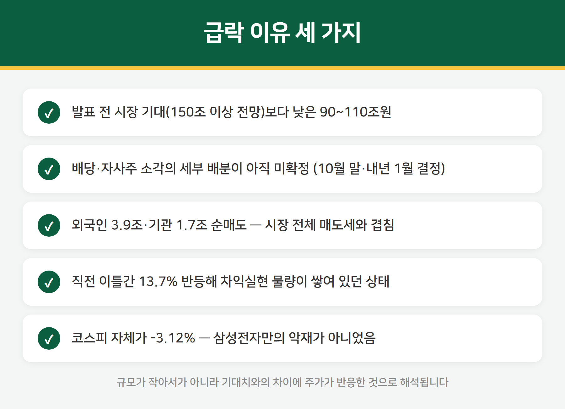 삼성전자 급락 이유