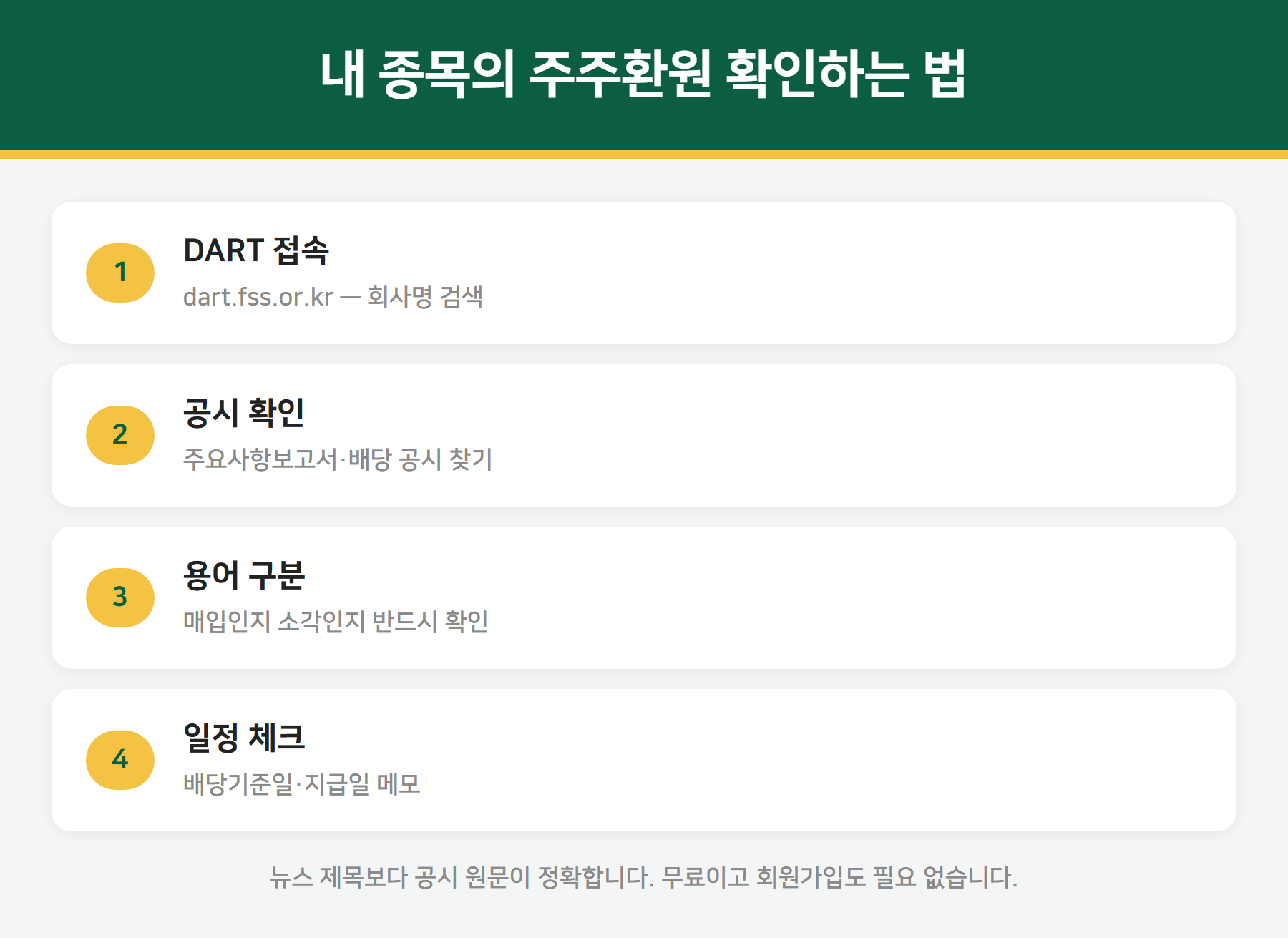 주주환원 공시 확인 방법