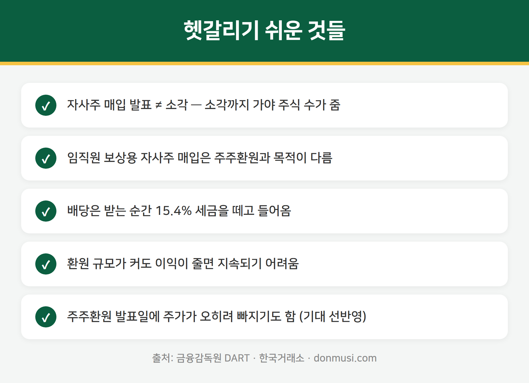 주주환원 주의사항