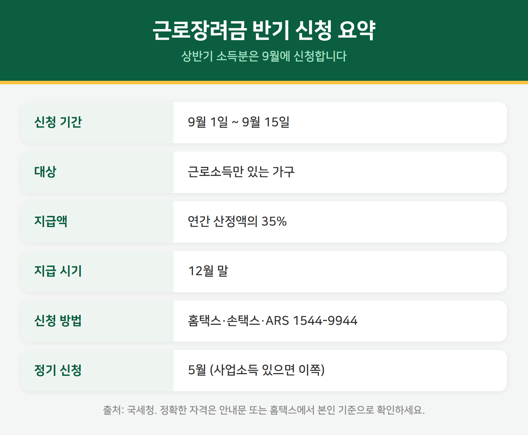 근로장려금 반기 신청 요약