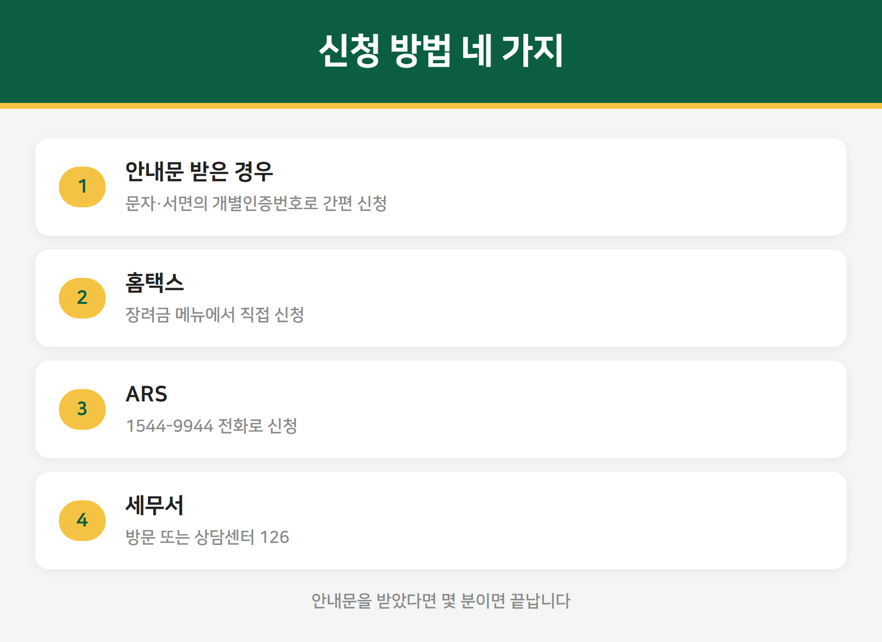 근로장려금 신청 방법