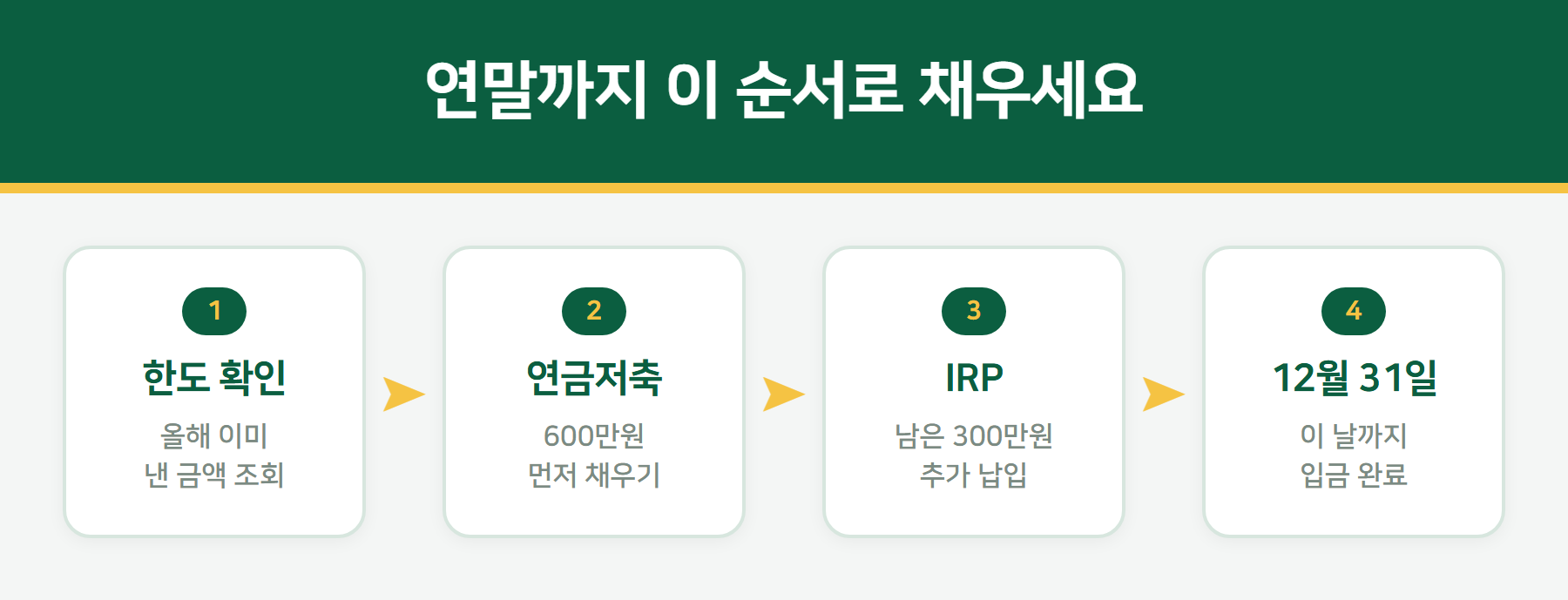 연금저축 IRP 납입 전략
