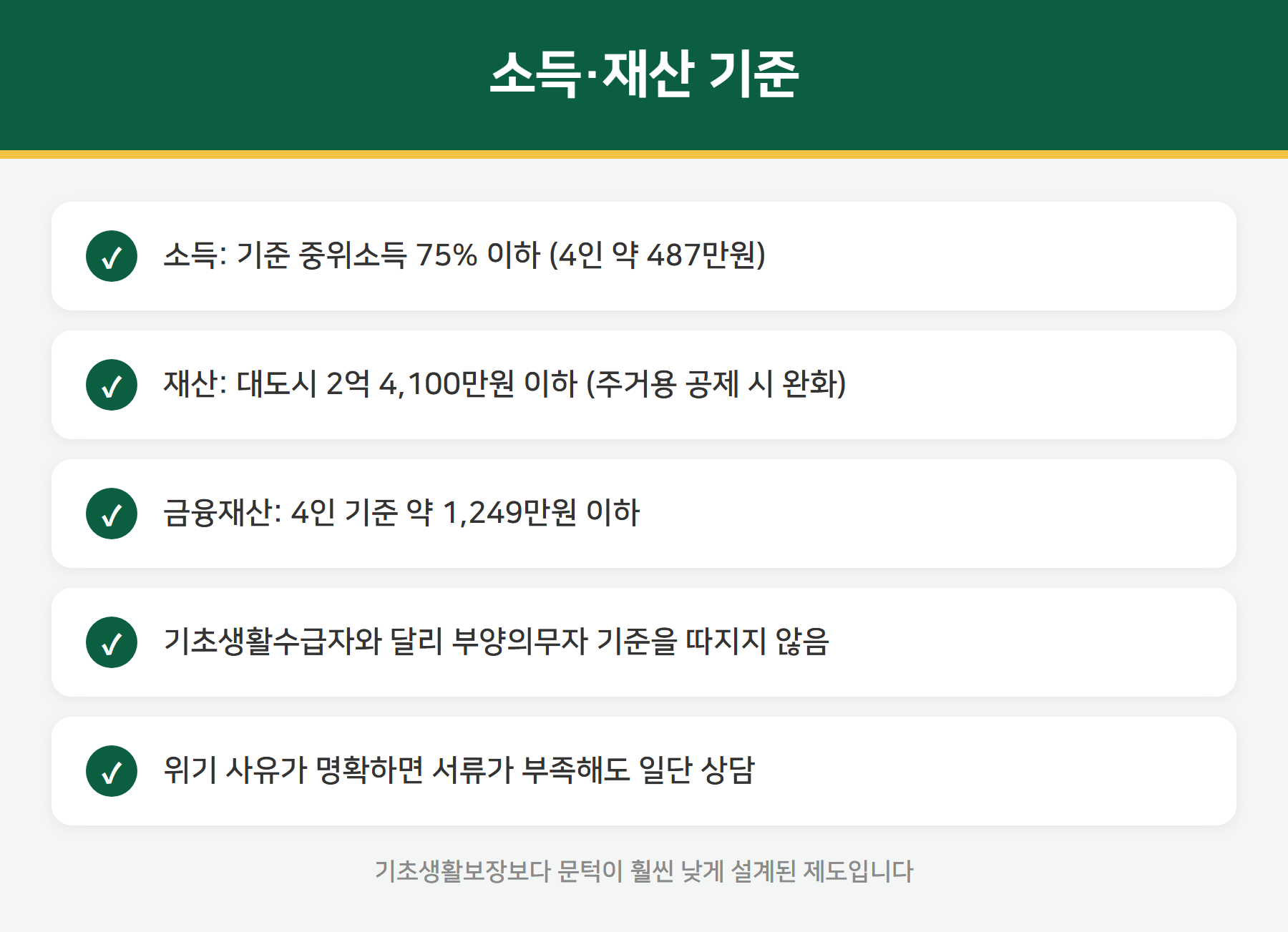 긴급복지 소득 재산 기준