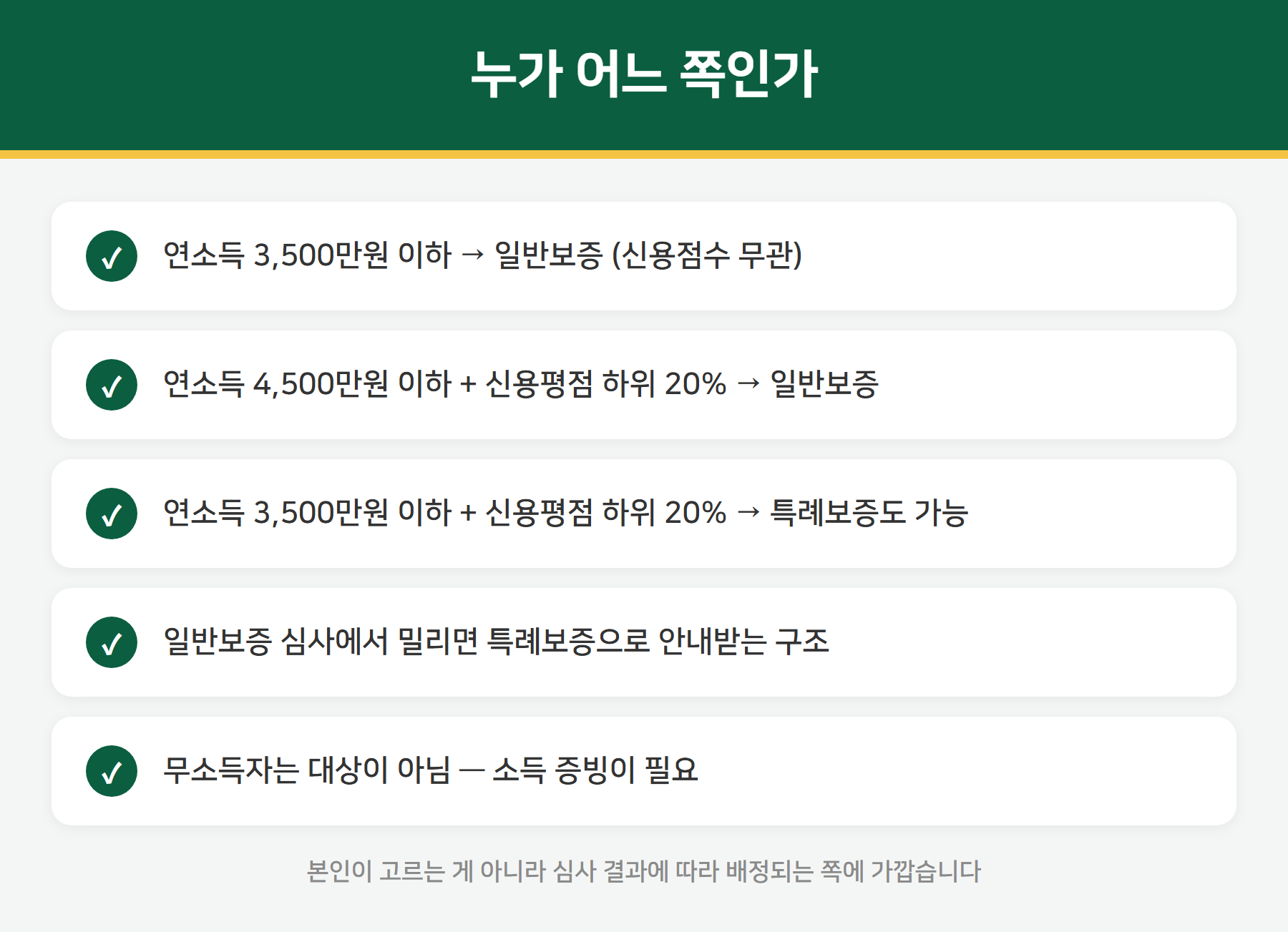 햇살론 대상 구분