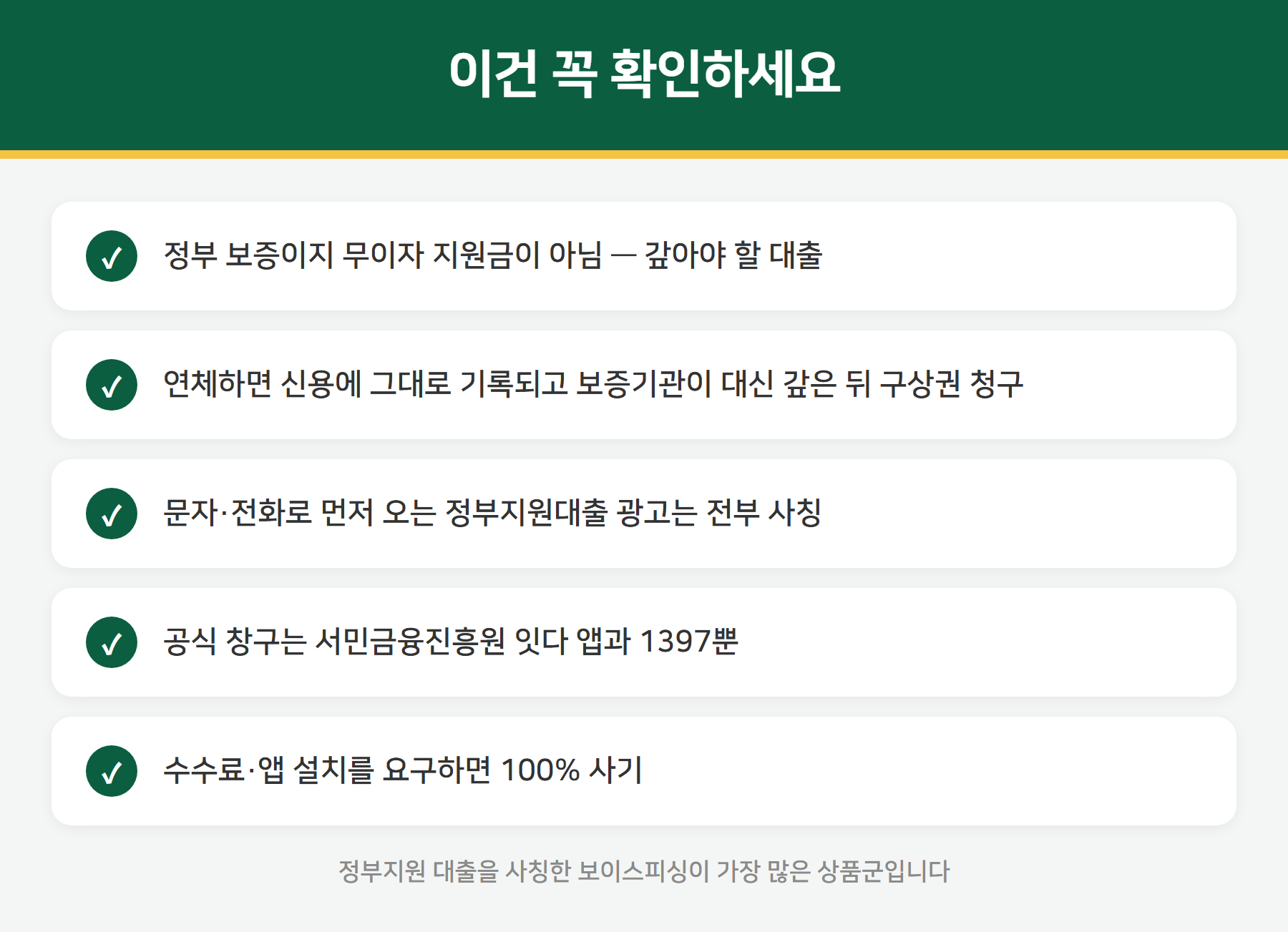 햇살론 주의사항