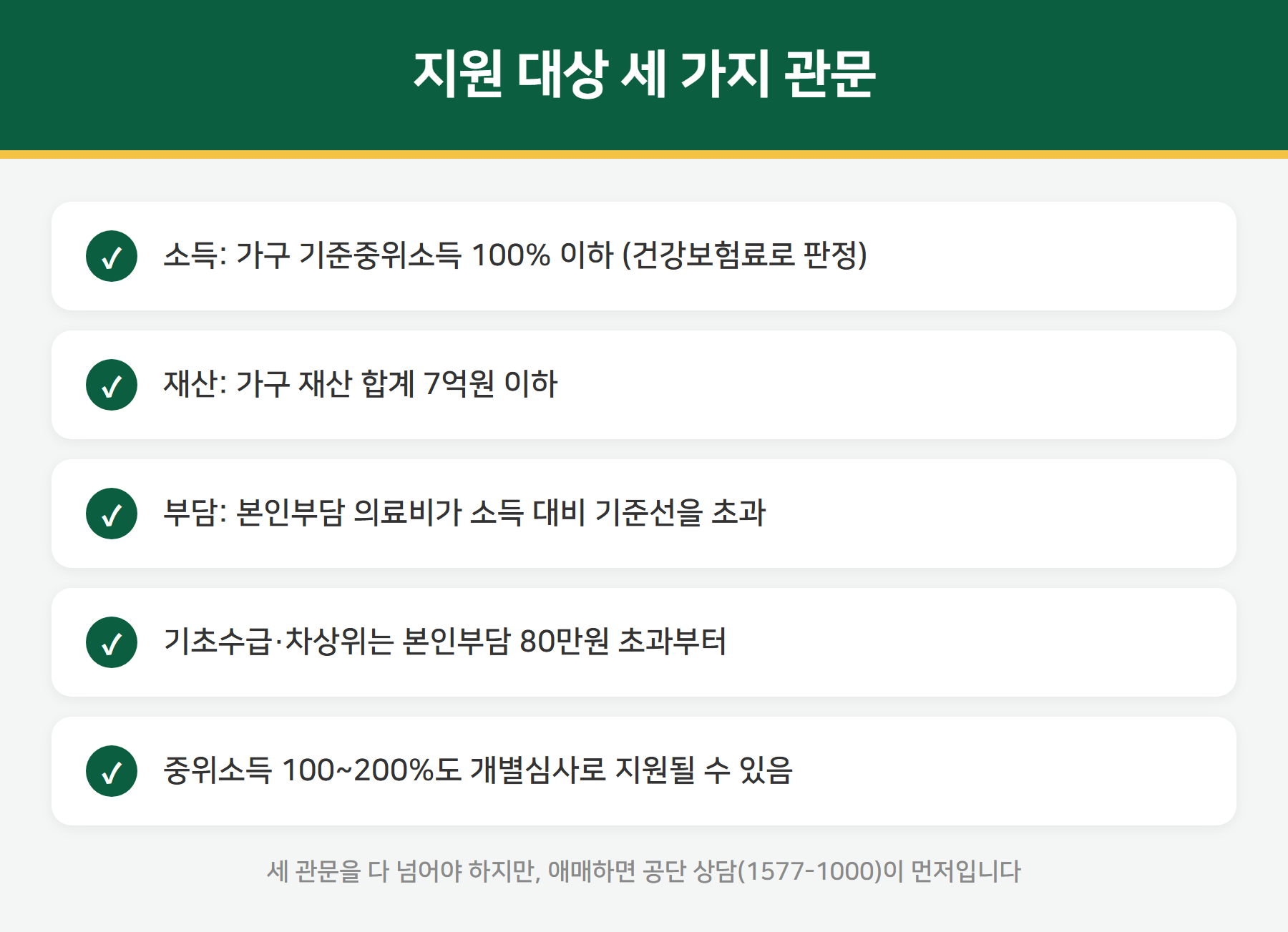 재난적의료비 지원 대상