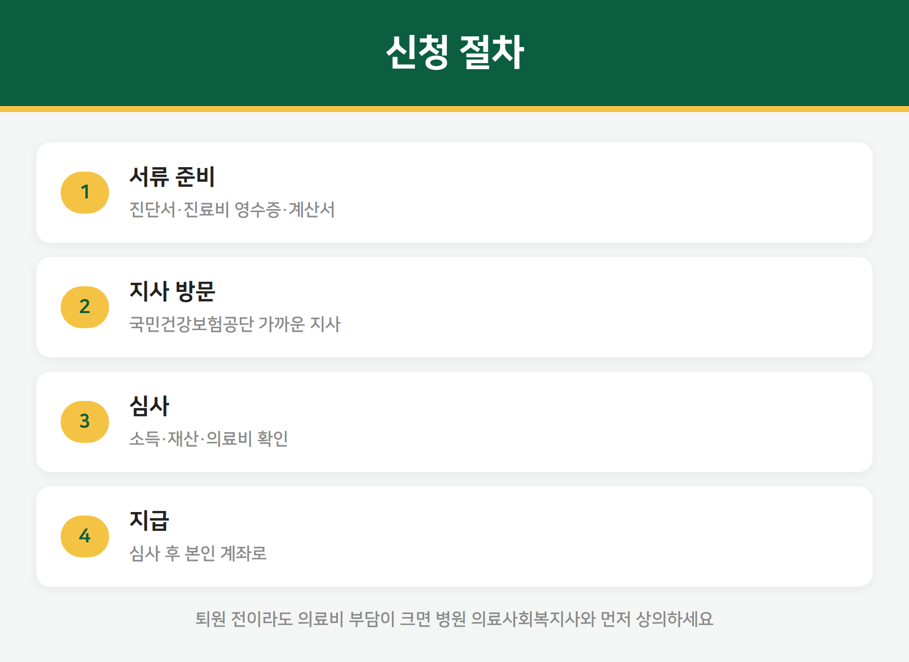 재난적의료비 신청 절차