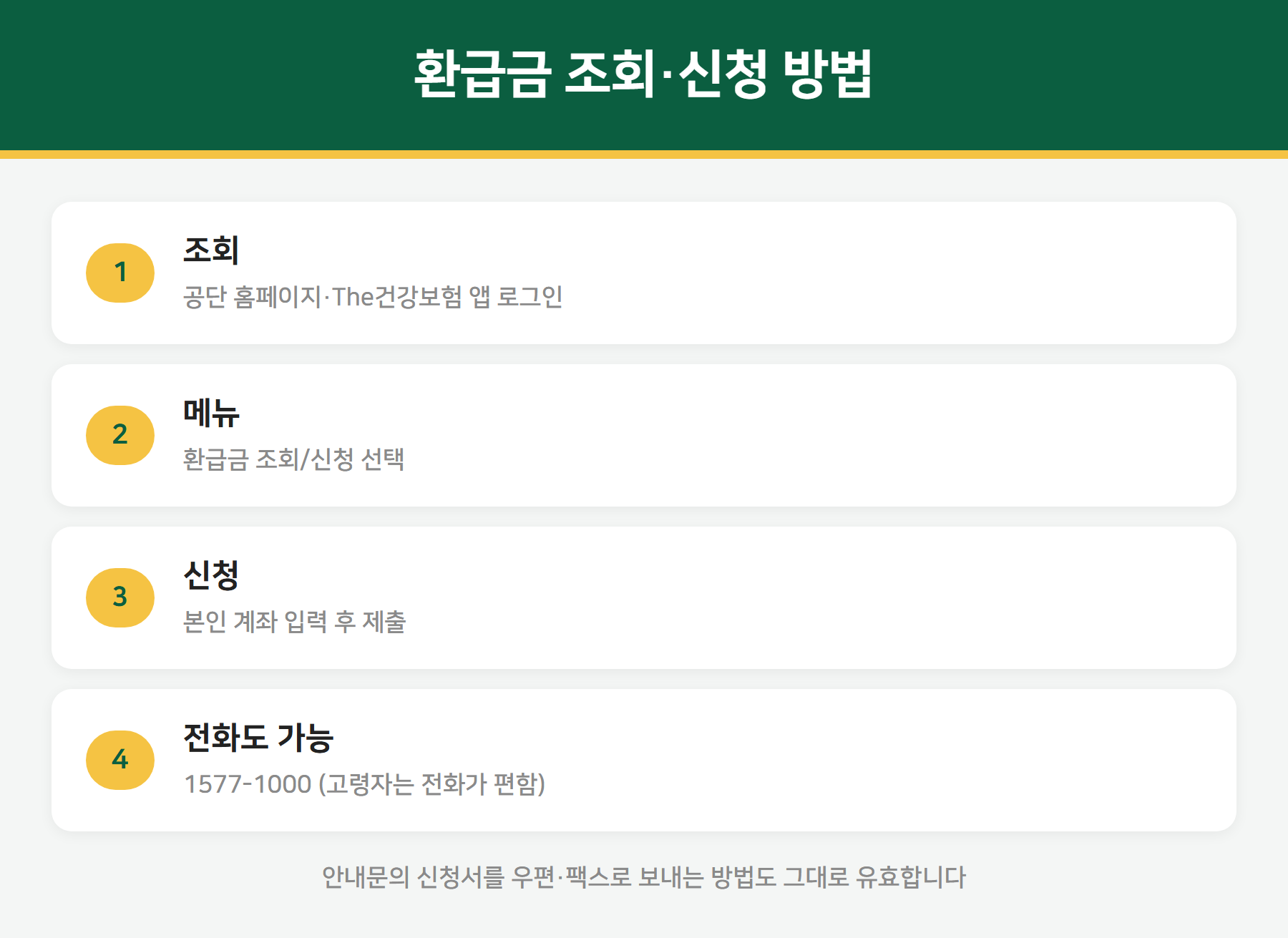 본인부담상한제 환급금 신청 방법
