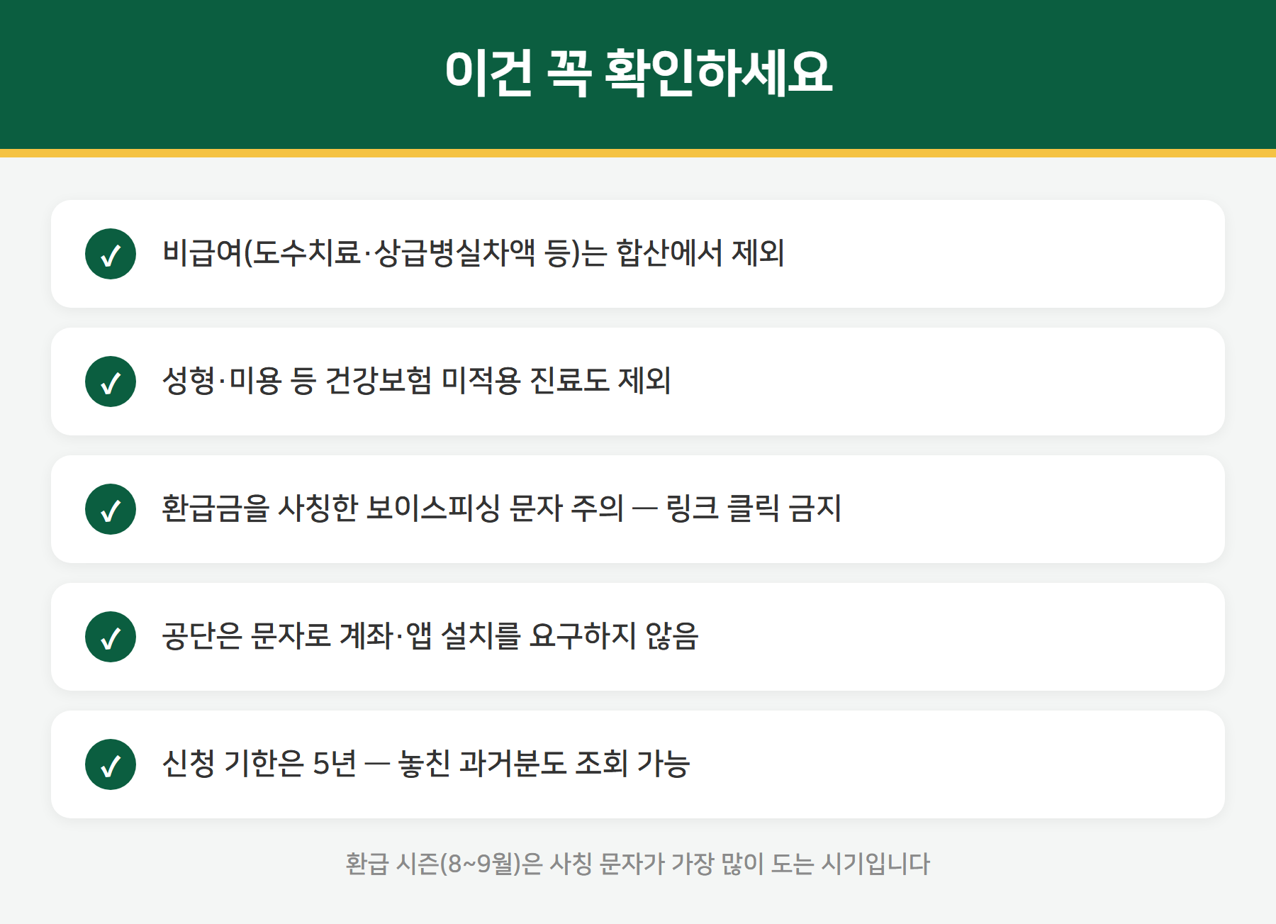 본인부담상한제 주의사항