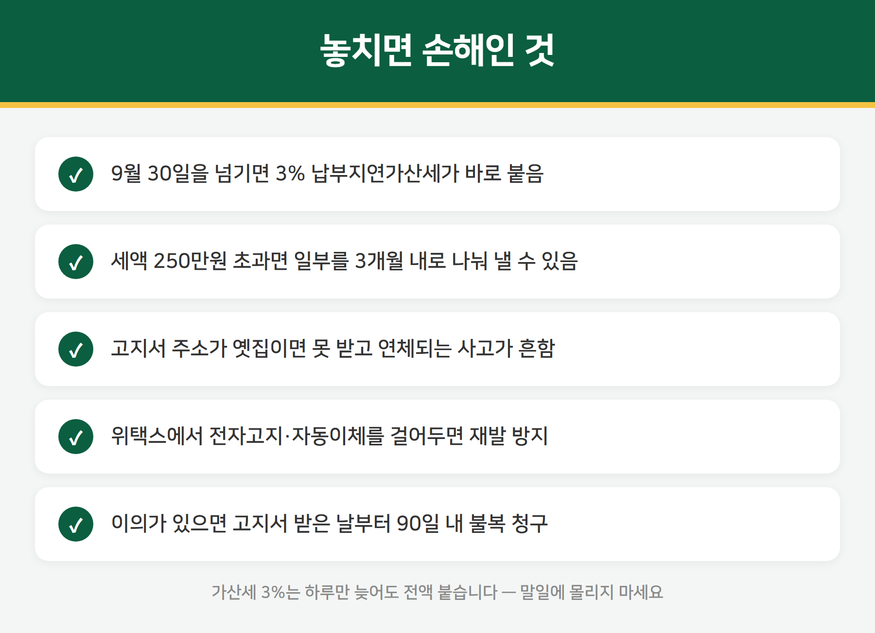 재산세 가산세와 분납