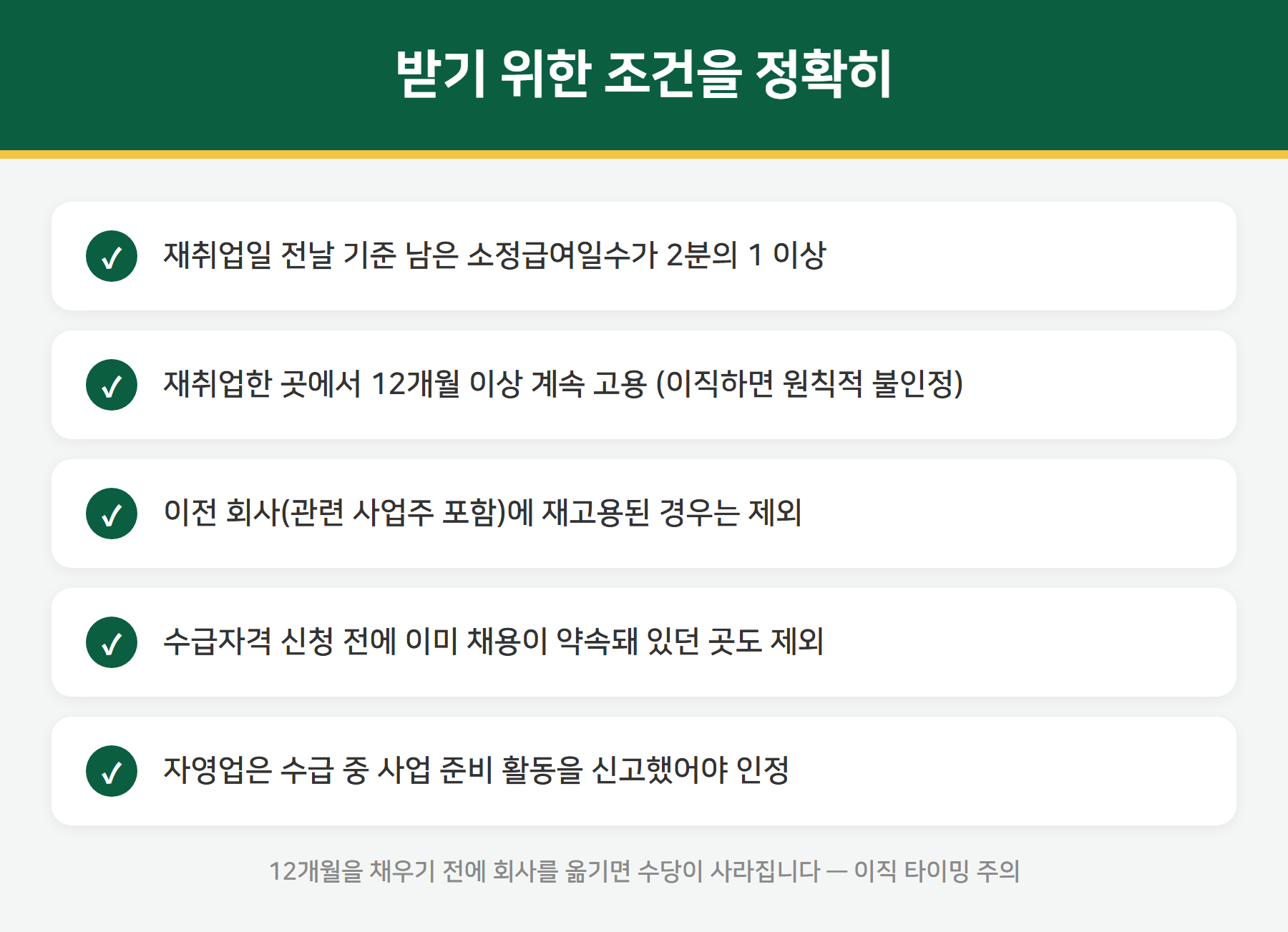조기재취업수당 조건