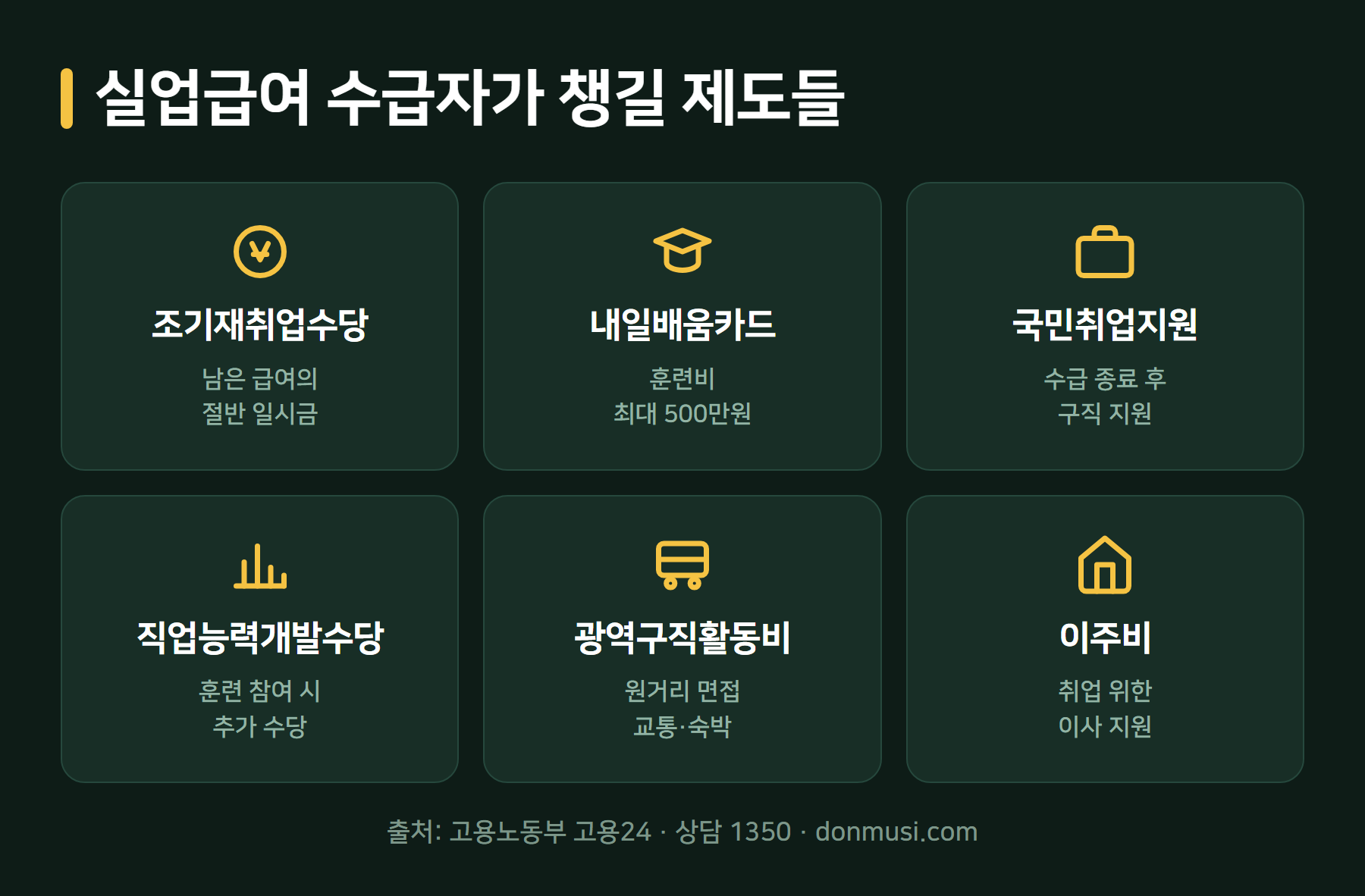 실업급여 수급자 지원 제도