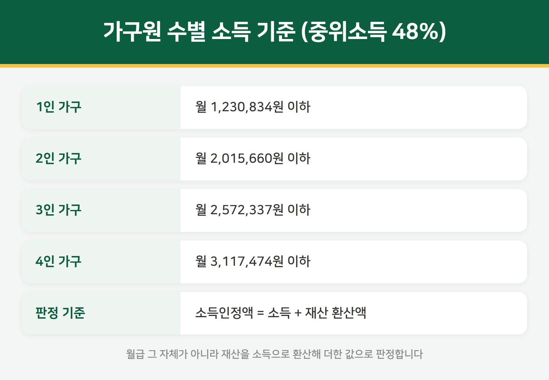 주거급여 소득 기준