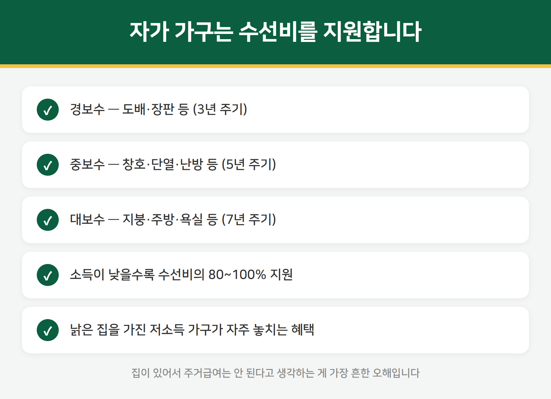 주거급여 자가 수선비