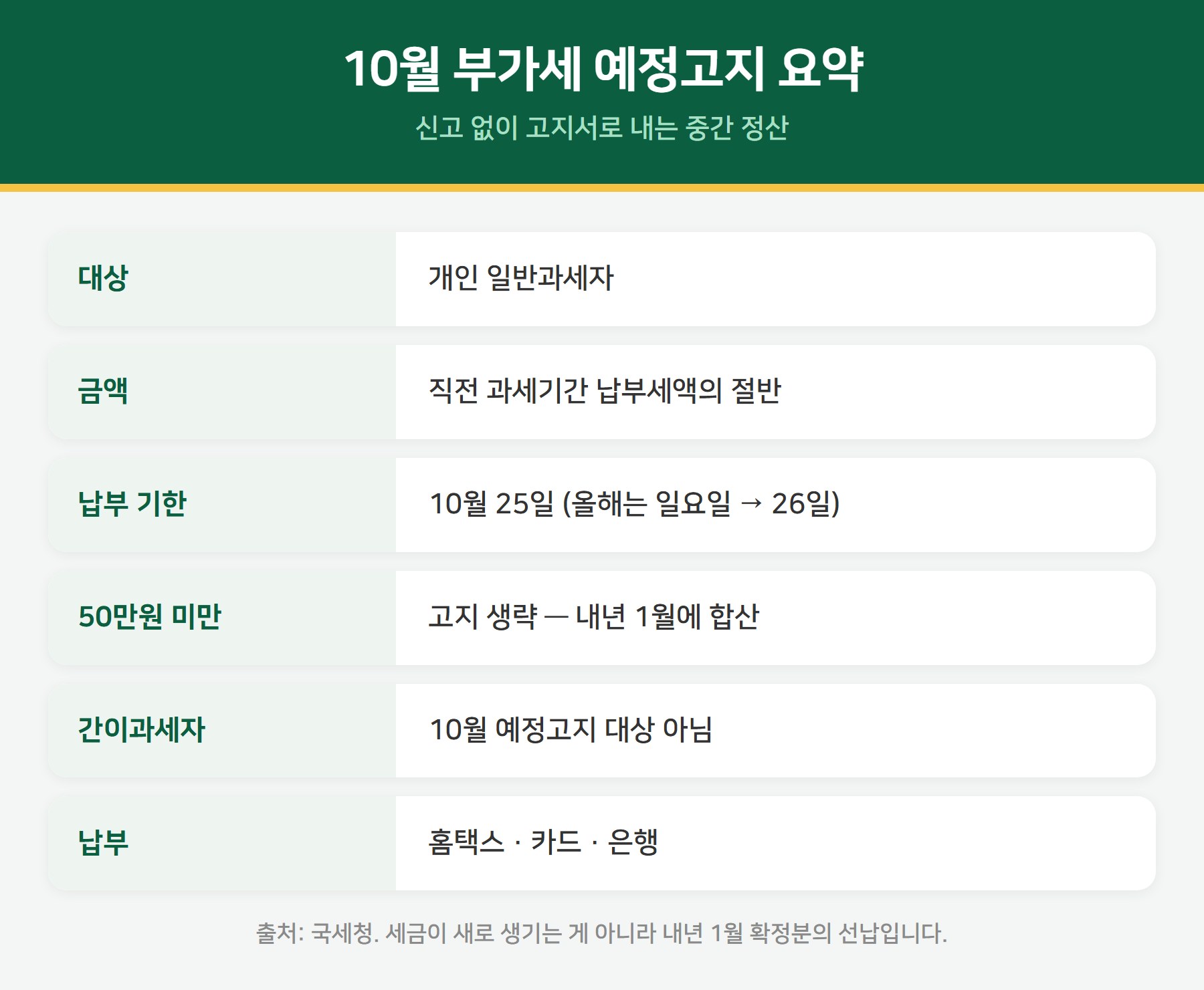 부가세 예정고지 요약