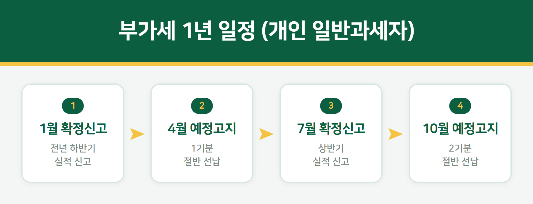 부가세 연간 일정
