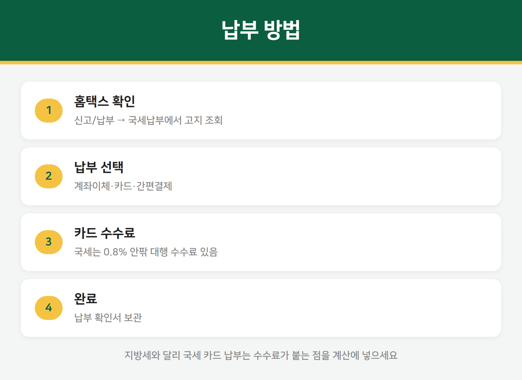 부가세 납부 방법