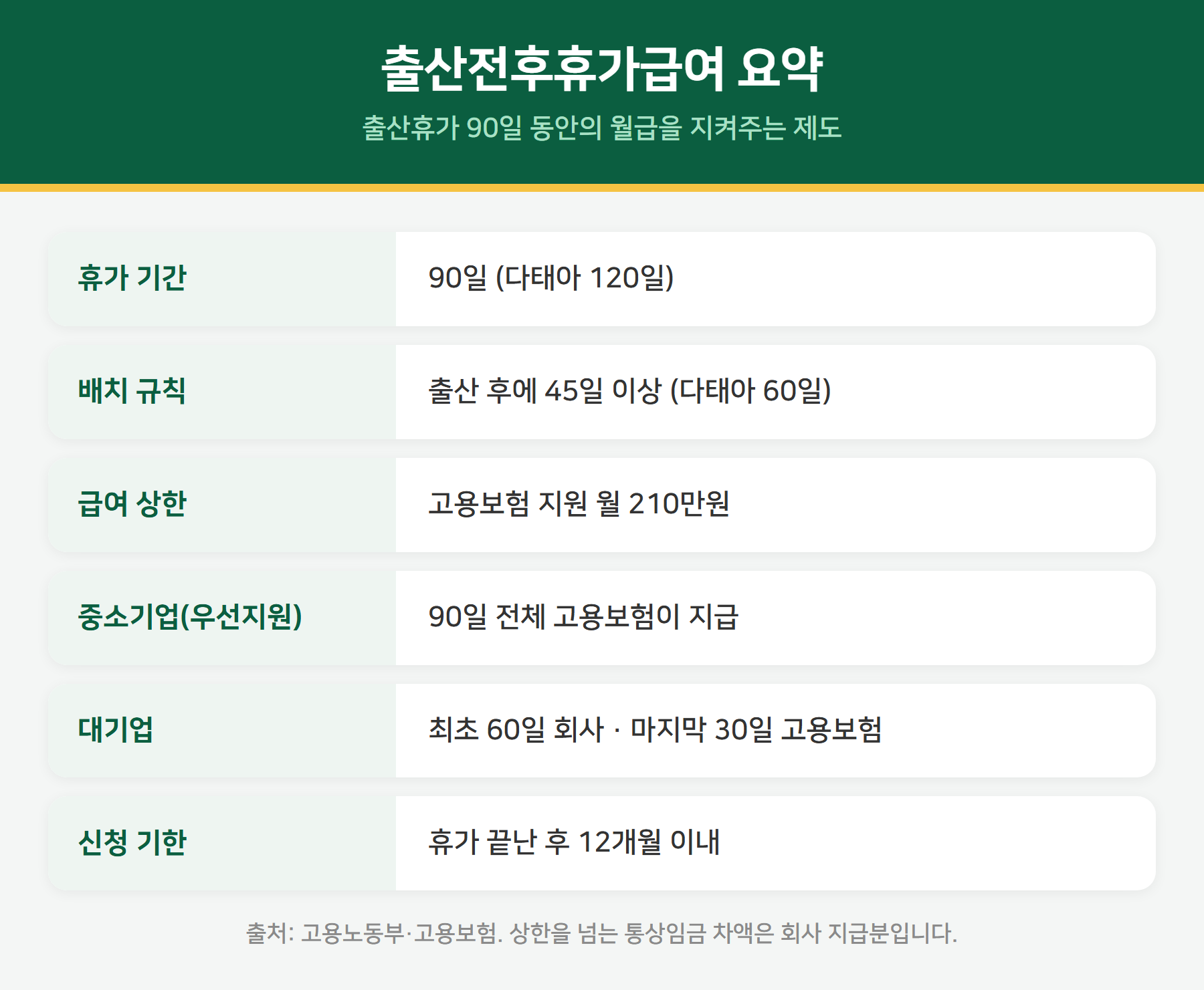 출산전후휴가급여 요약