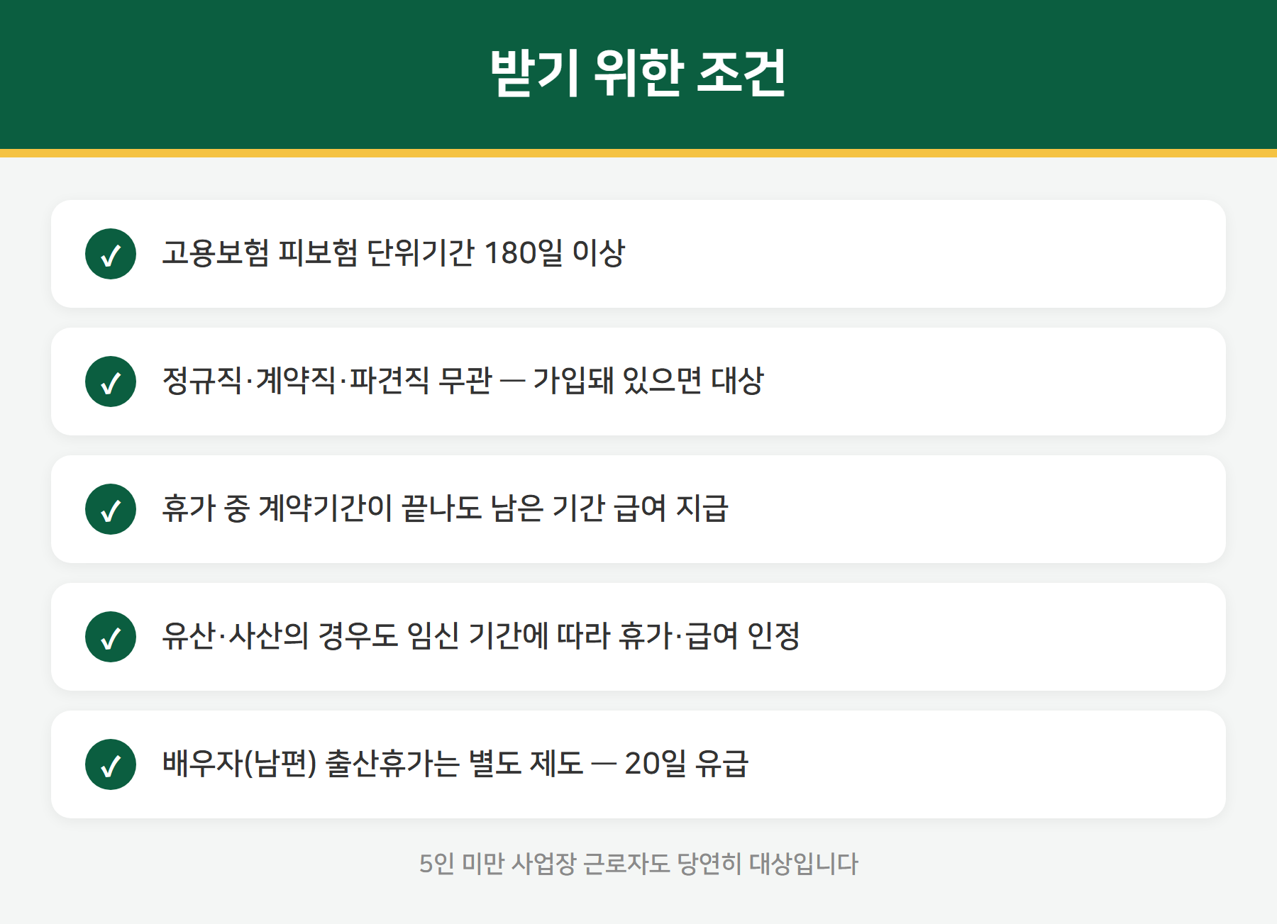 출산휴가급여 조건
