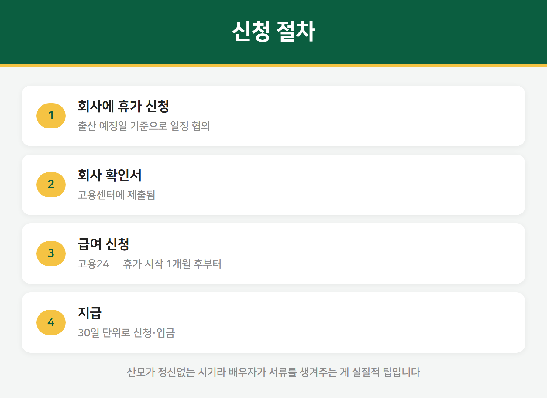 출산휴가급여 신청 절차