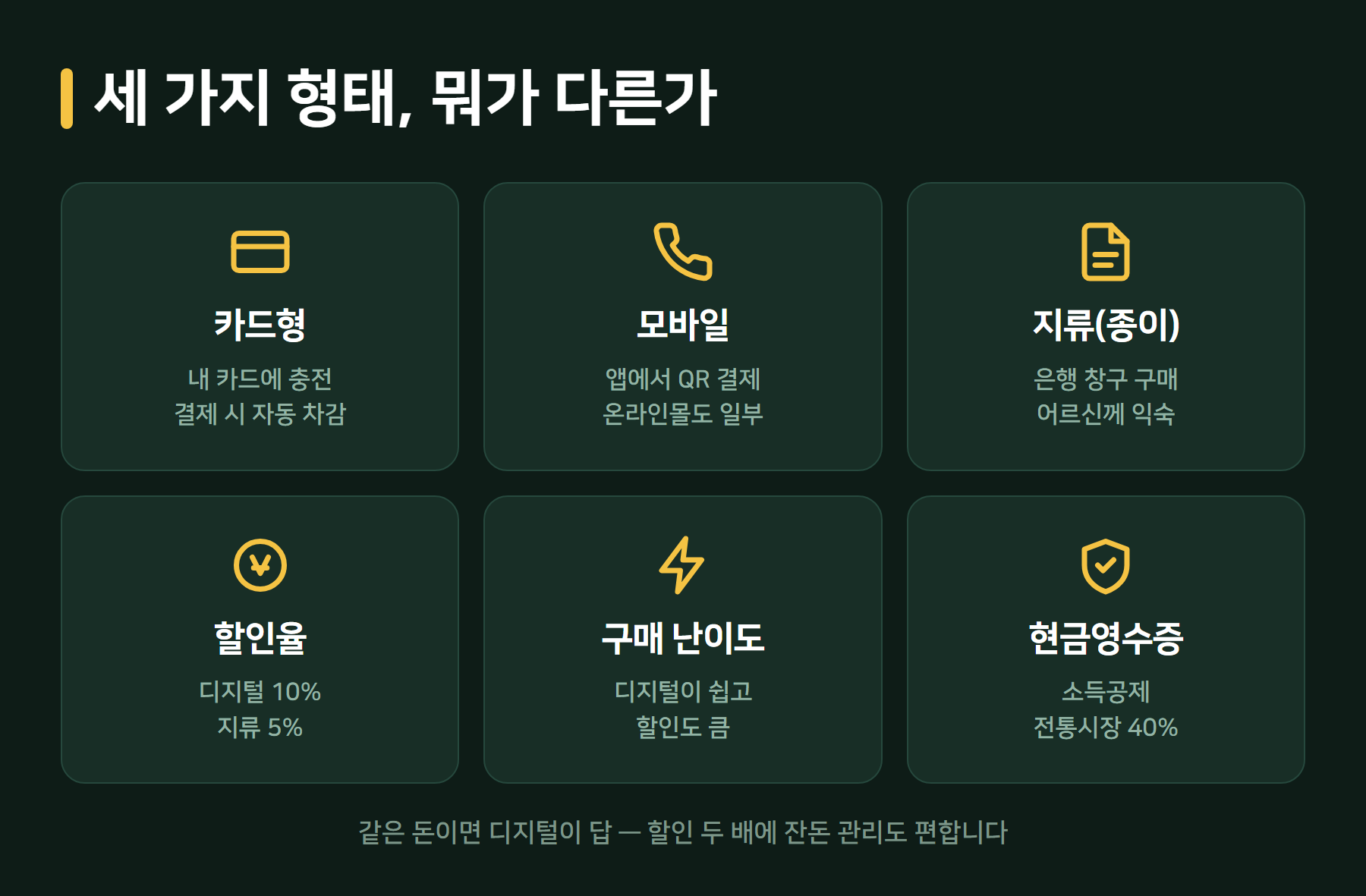 온누리상품권 종류