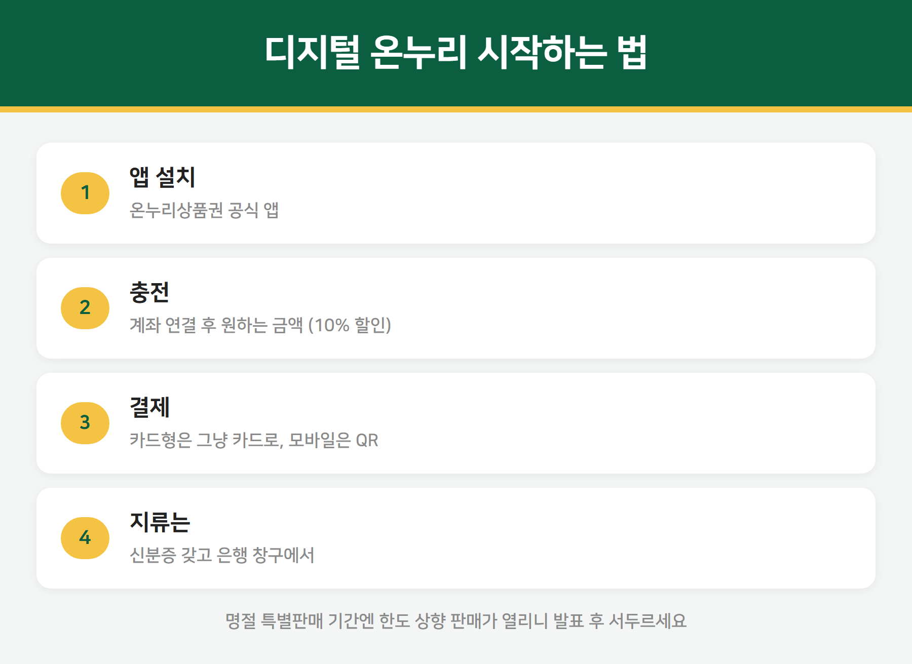 온누리상품권 구매 방법