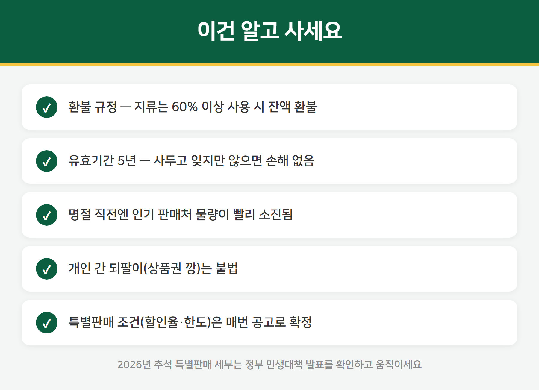 온누리상품권 주의사항