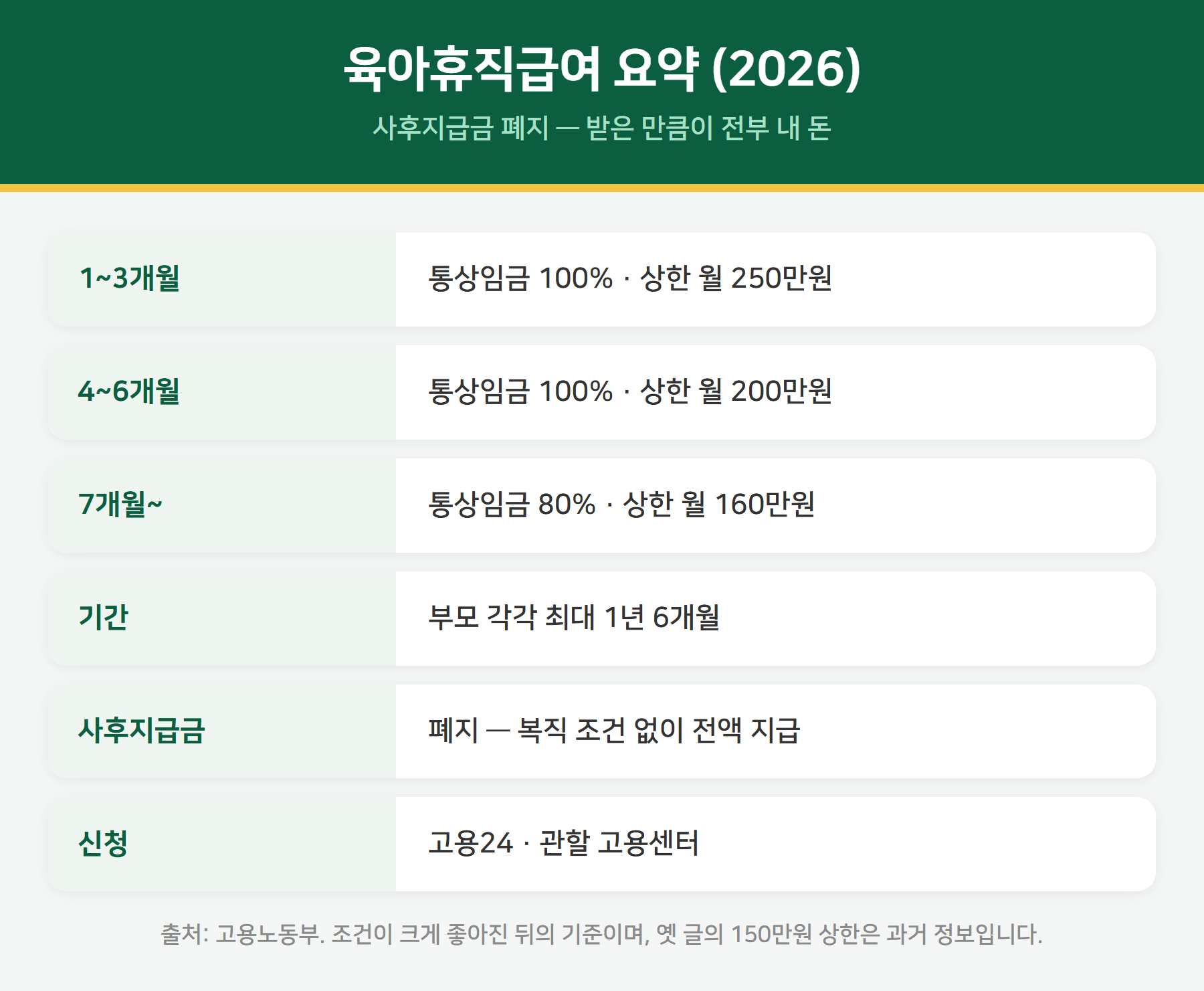 육아휴직급여 요약