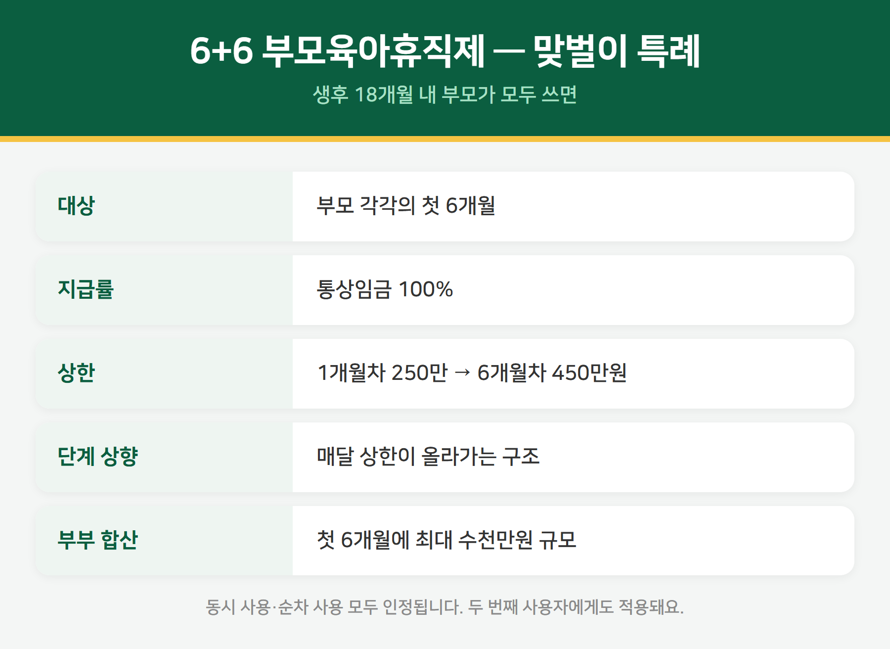 6+6 부모육아휴직제