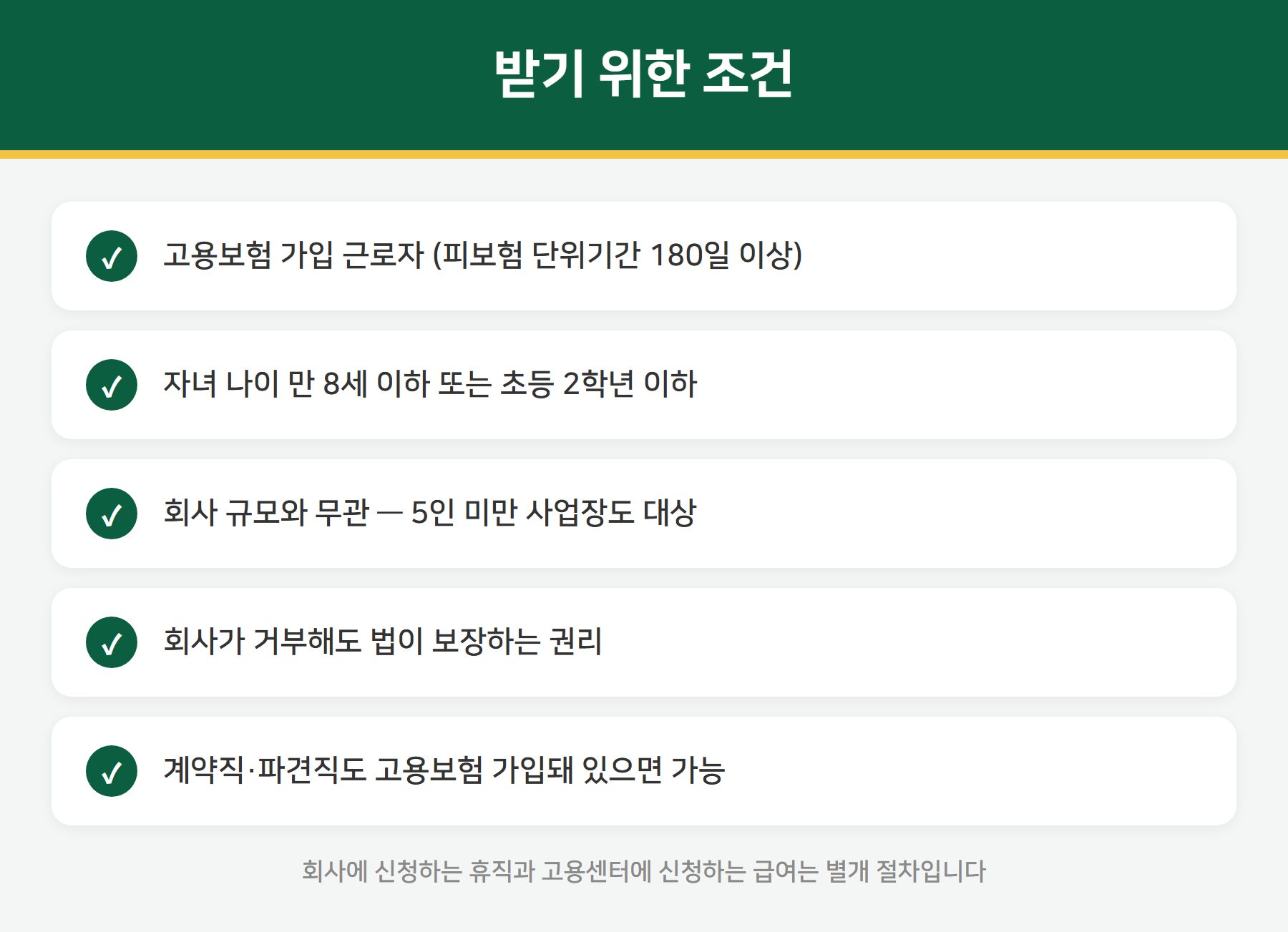 육아휴직급여 조건