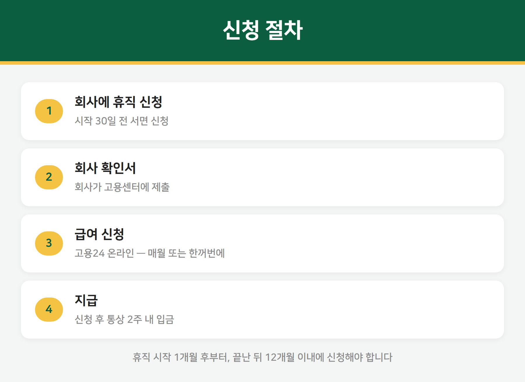 육아휴직급여 신청 절차