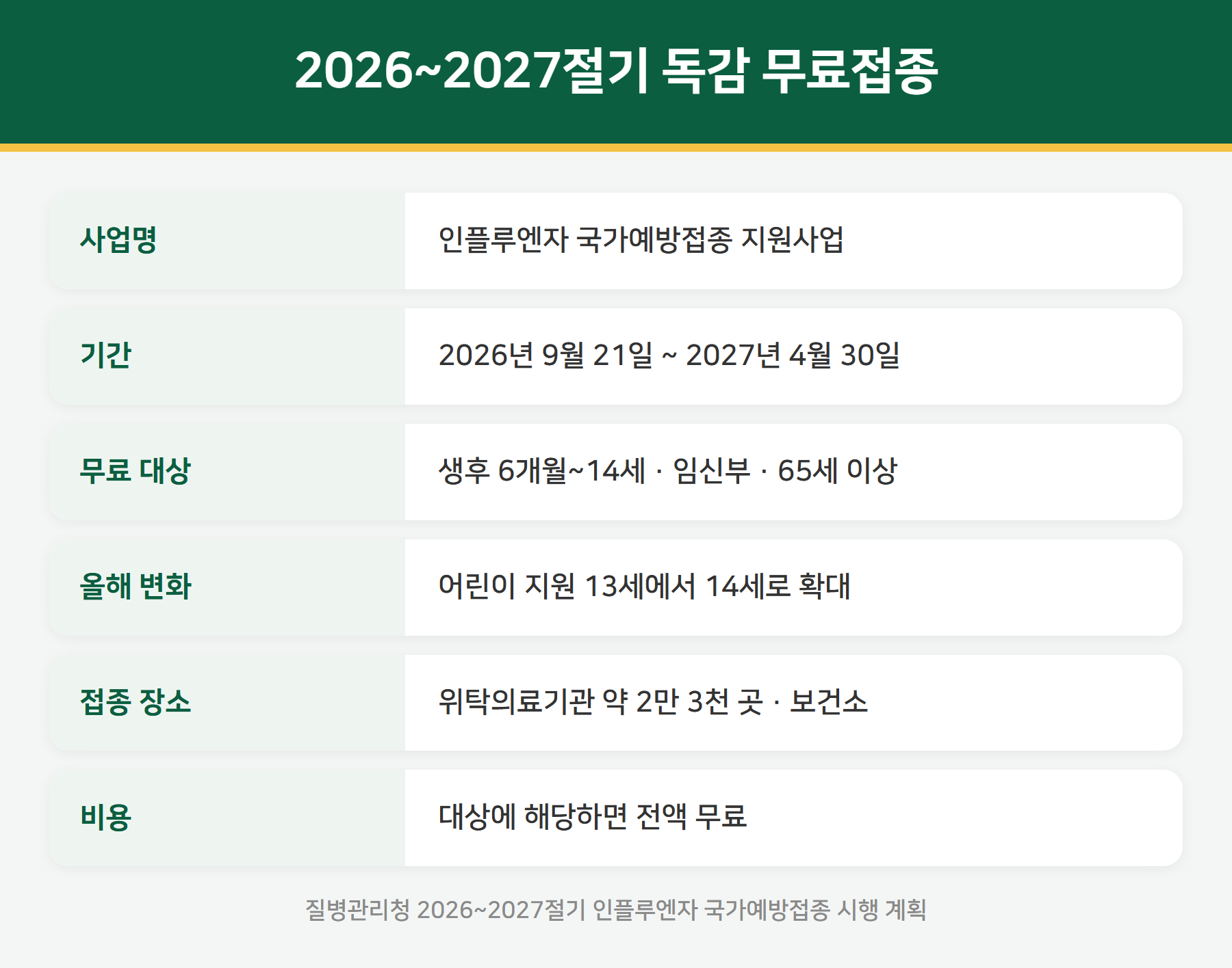 2026 2027절기 독감 무료접종 요약