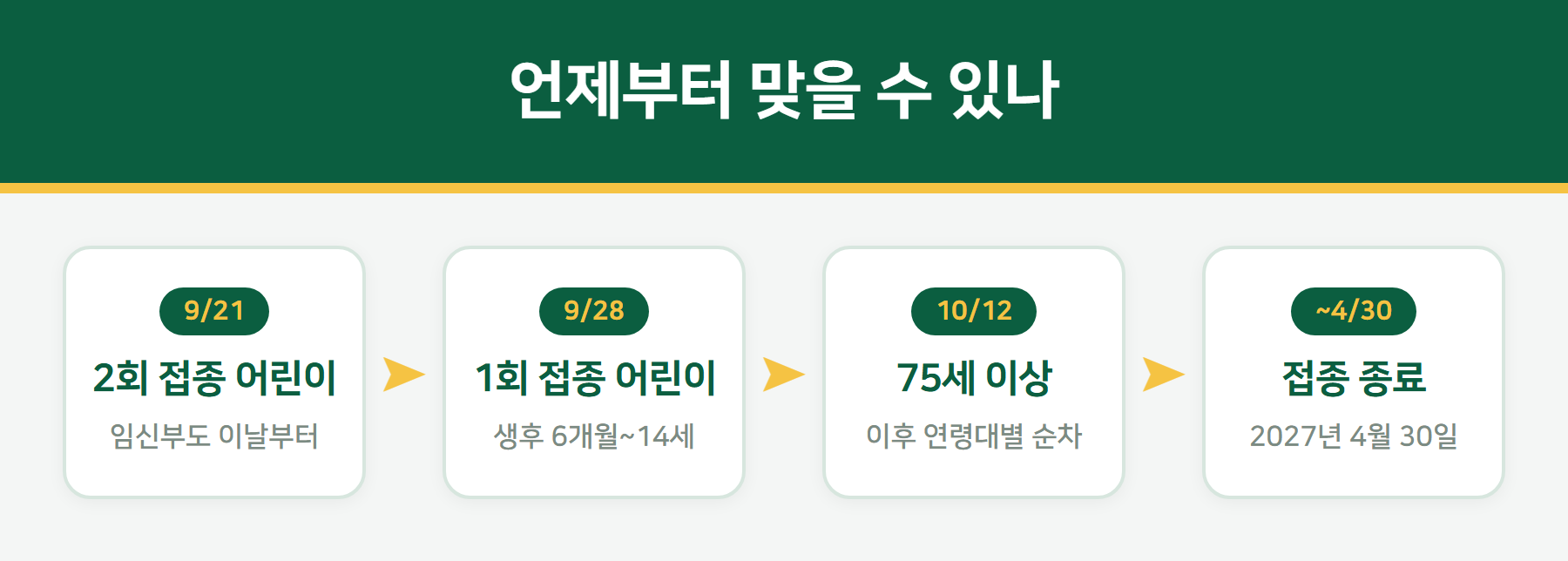 독감 예방접종 대상별 시작일