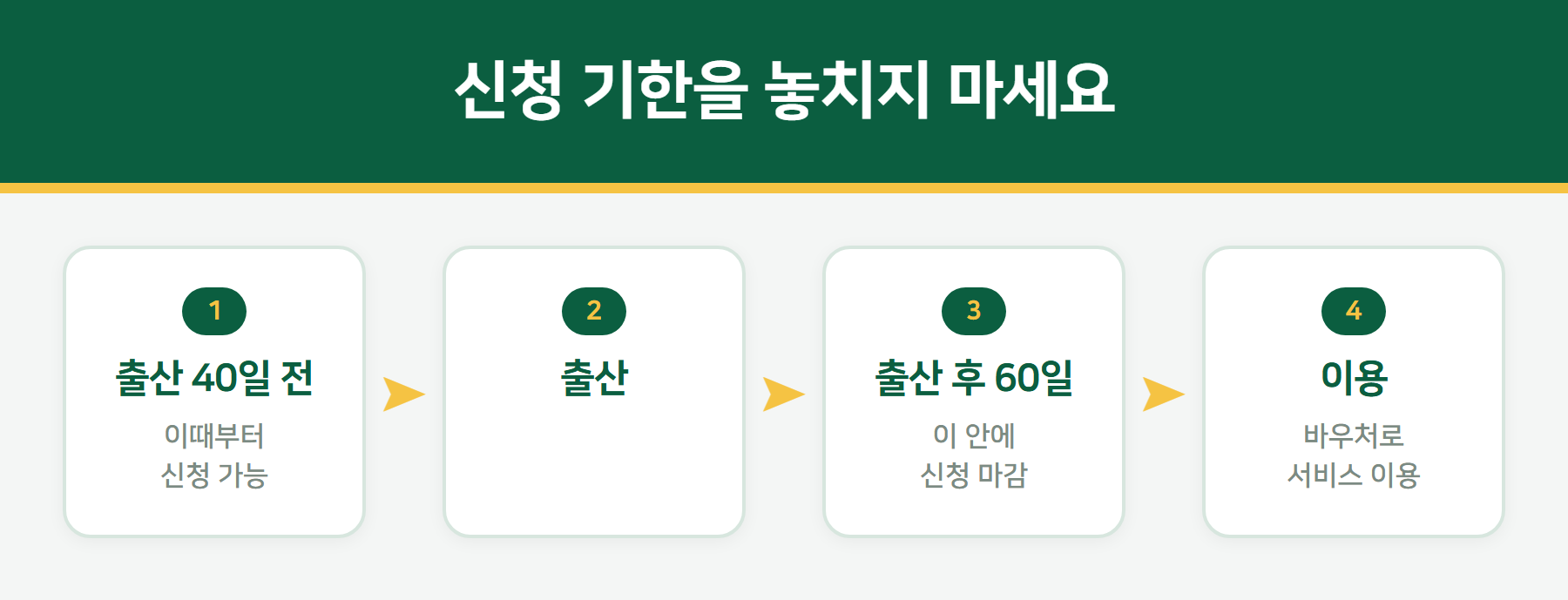 산후도우미 신청 기한