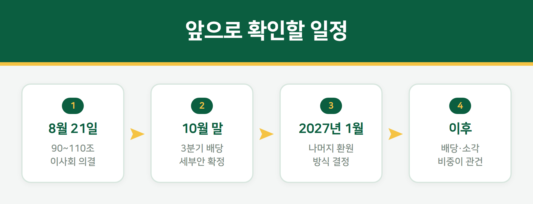 삼성전자 주주환원 일정