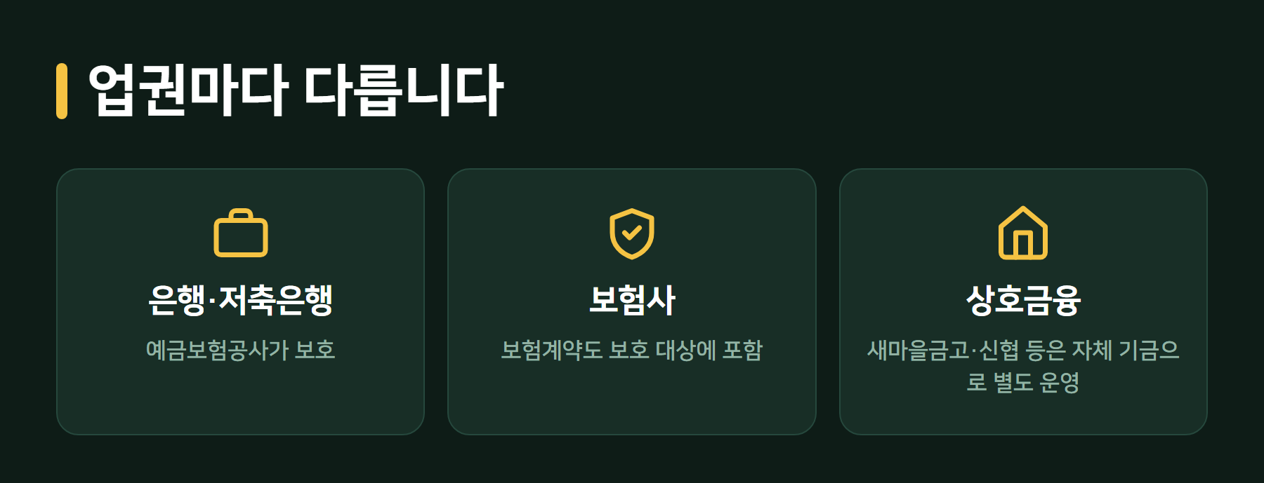 업권별 예금자보호 체계