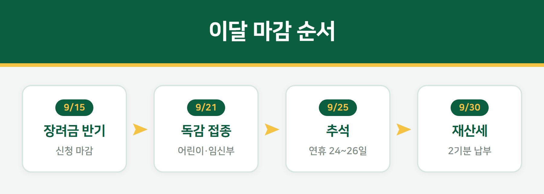 9월 마감 일정 순서
