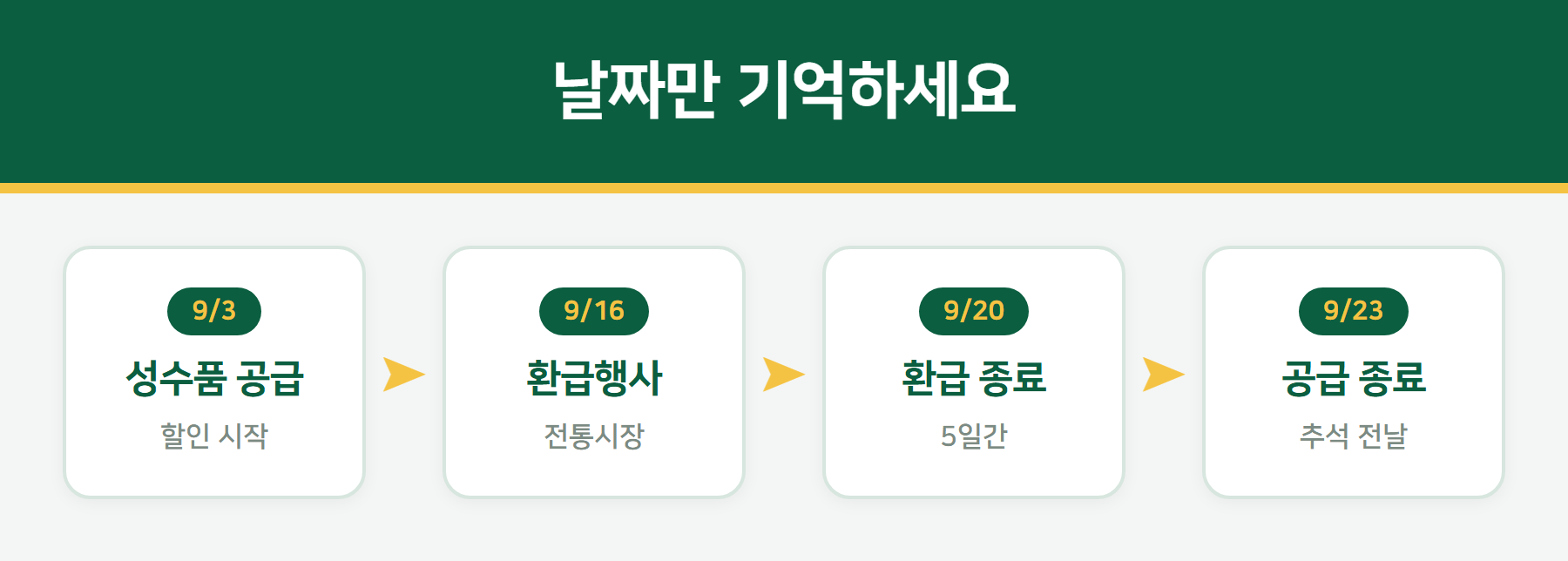 추석 대책 주요 일정