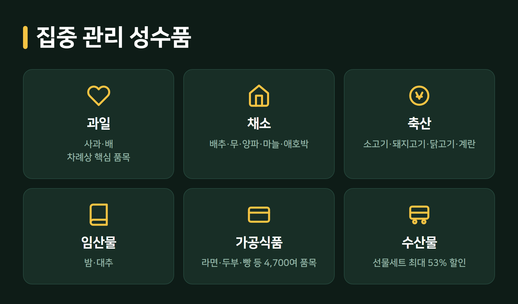 추석 집중 관리 성수품