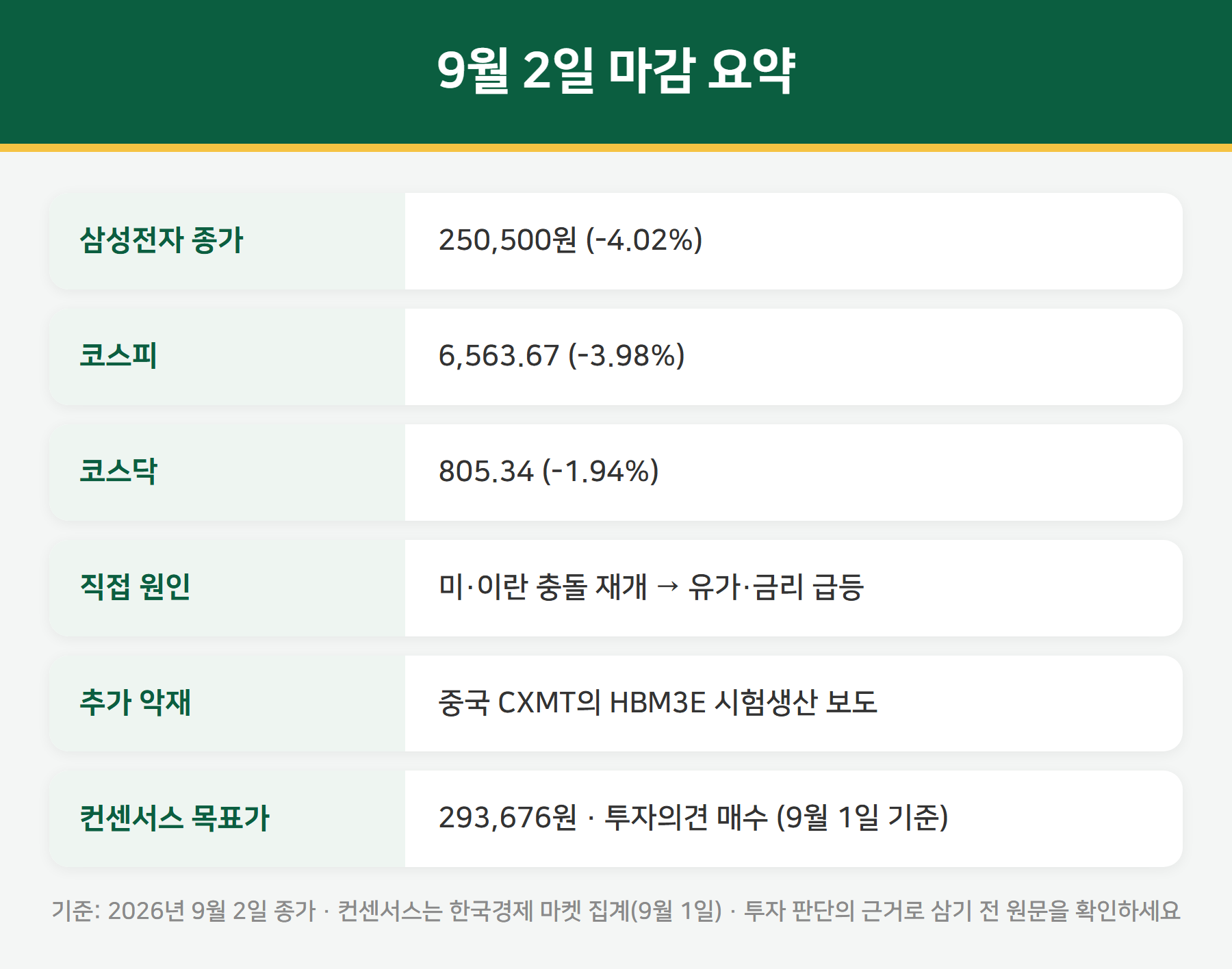 9월 2일 마감 요약