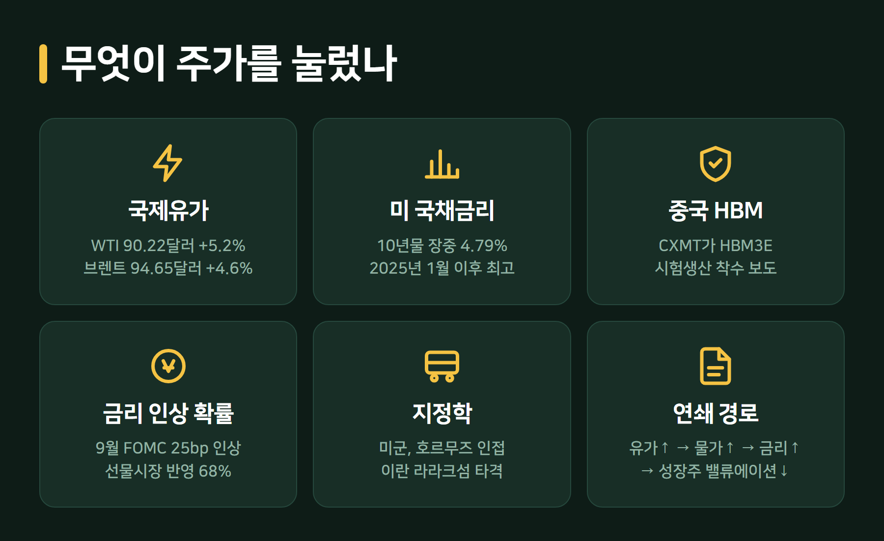 삼성전자 주가 하락 원인 3가지