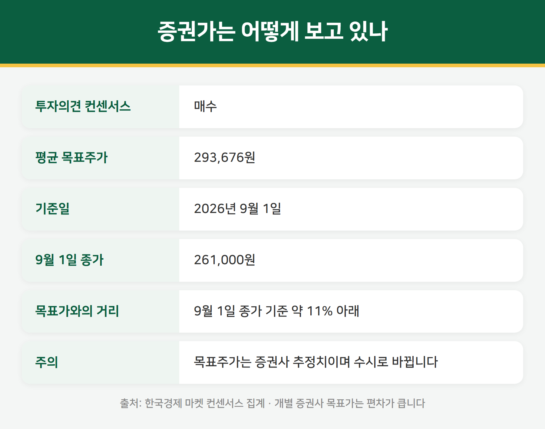 삼성전자 증권가 목표주가 컨센서스