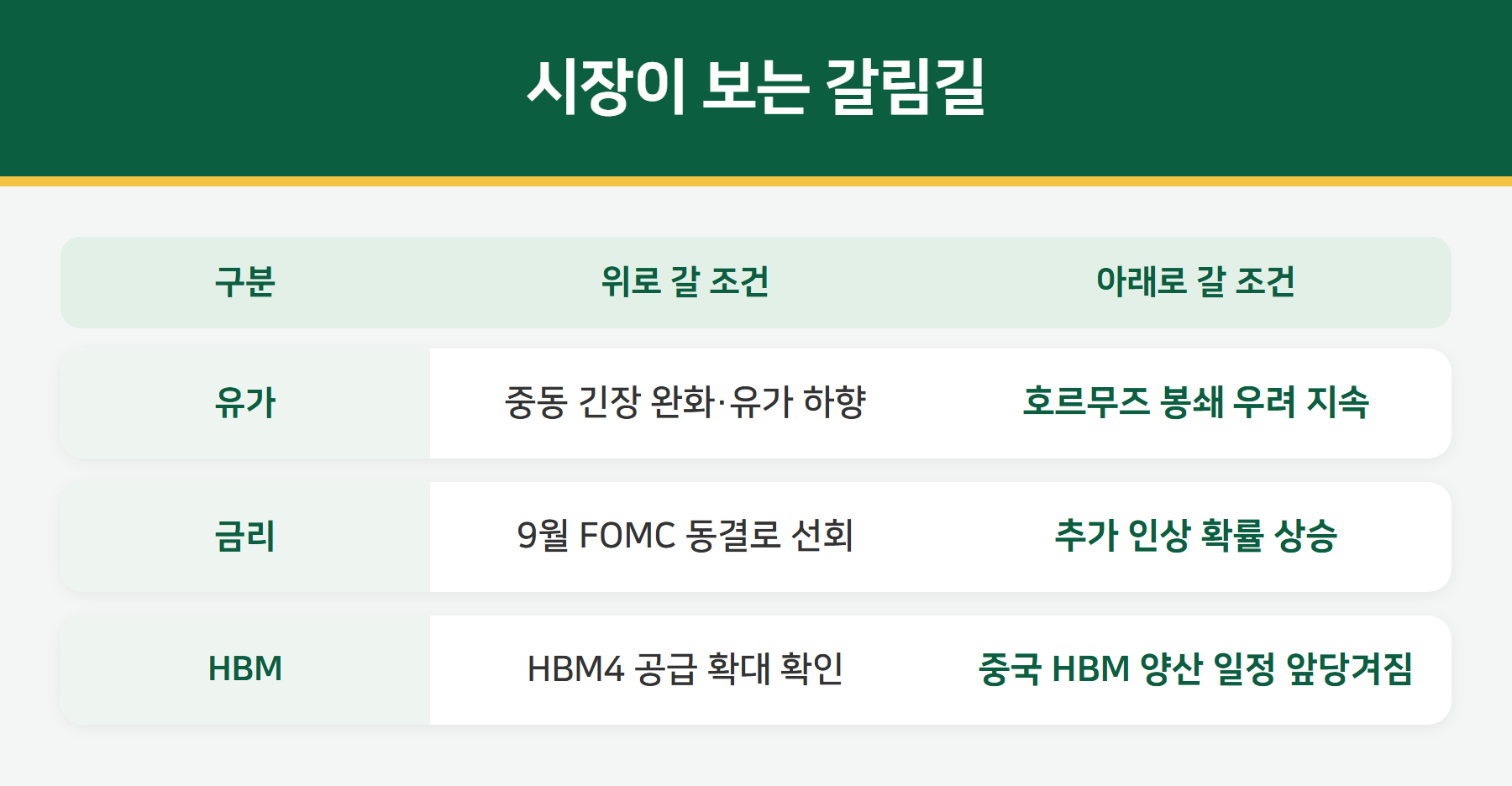 삼성전자 주가 상승 하락 시나리오