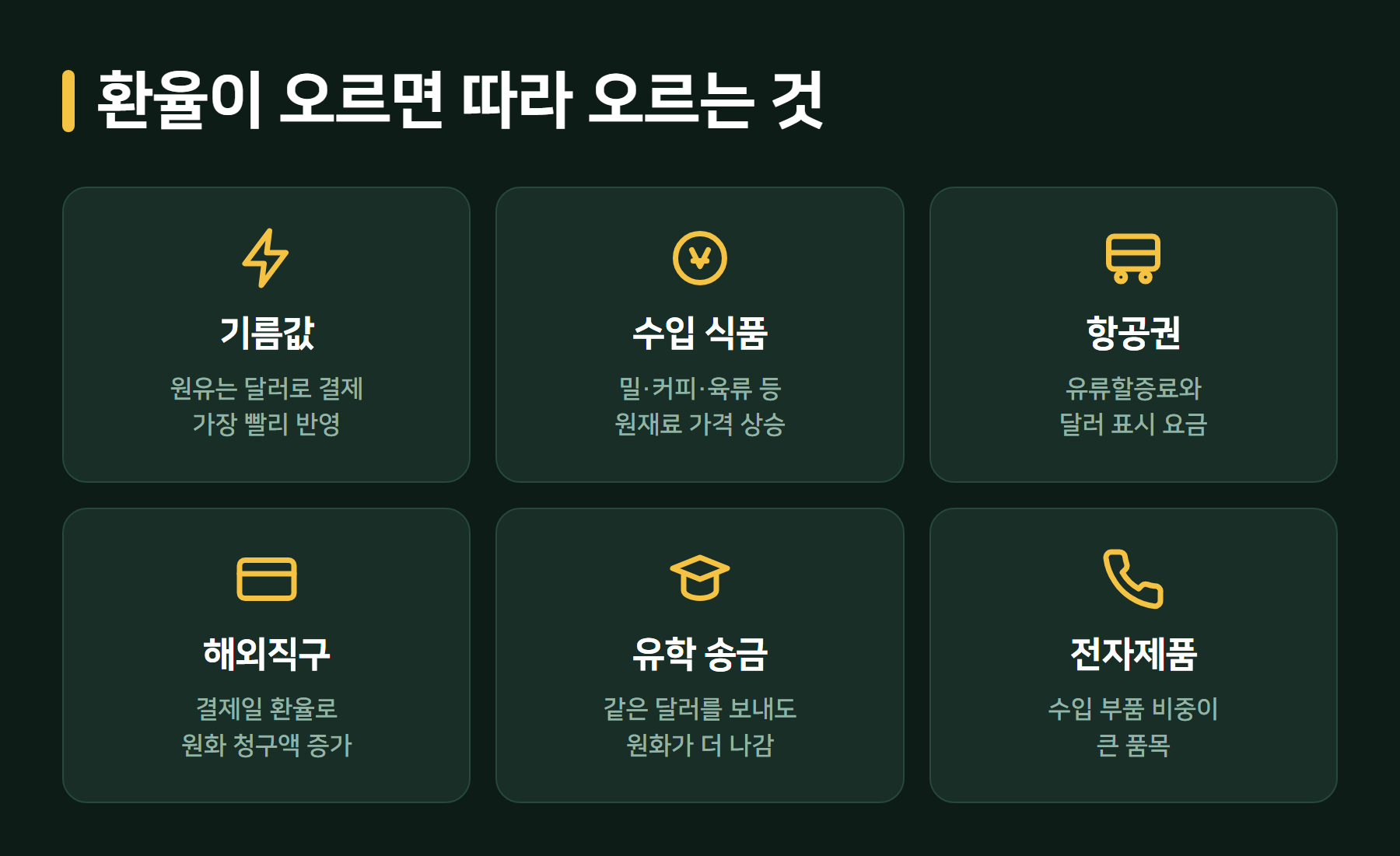 환율 상승으로 오르는 항목