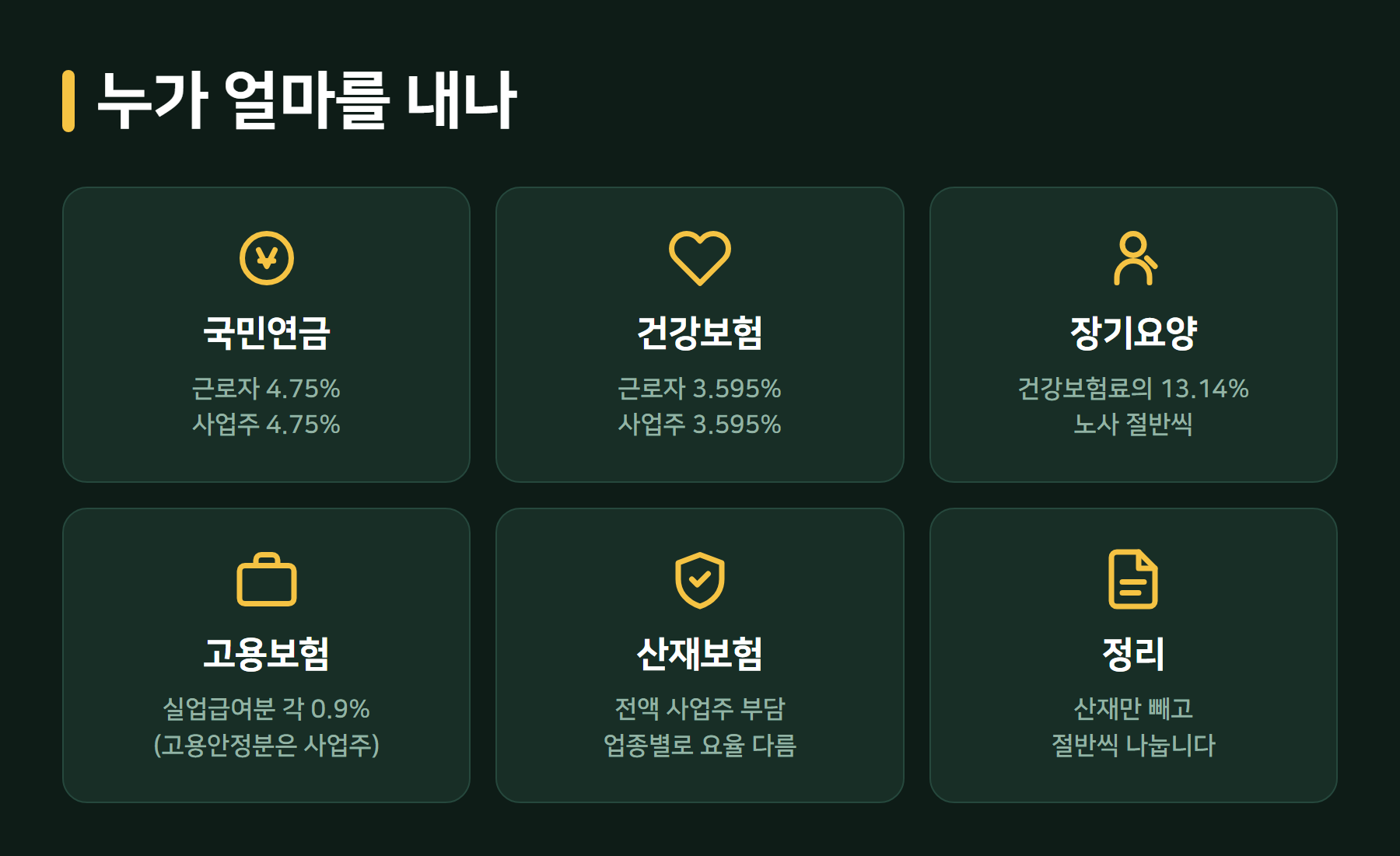 4대보험 근로자 사업주 부담 비율
