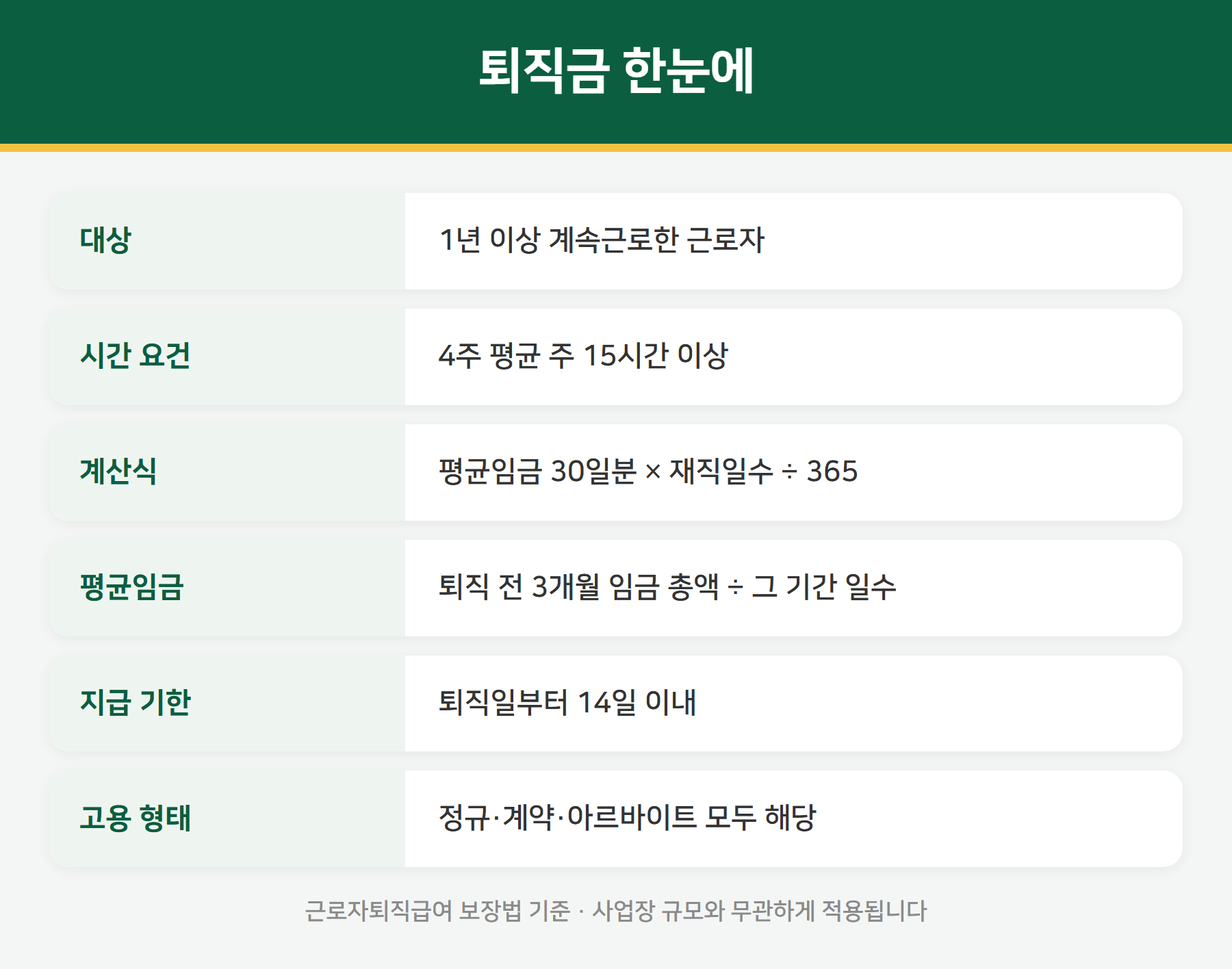 퇴직금 요약
