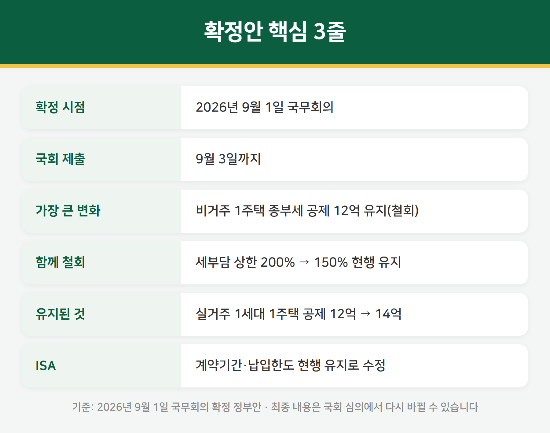 세제개편안 확정안 요약