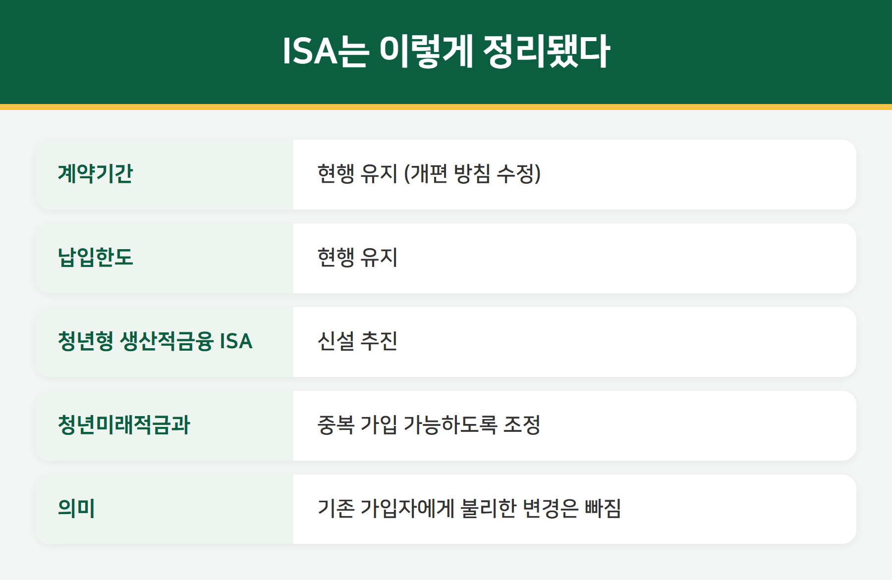 ISA 확정안 내용
